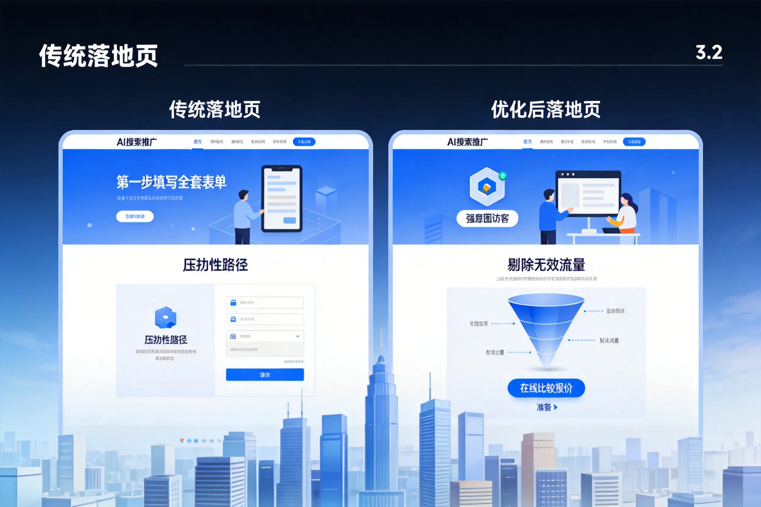 AI搜索推广落地页转化低?徐州企业优化方法详解
