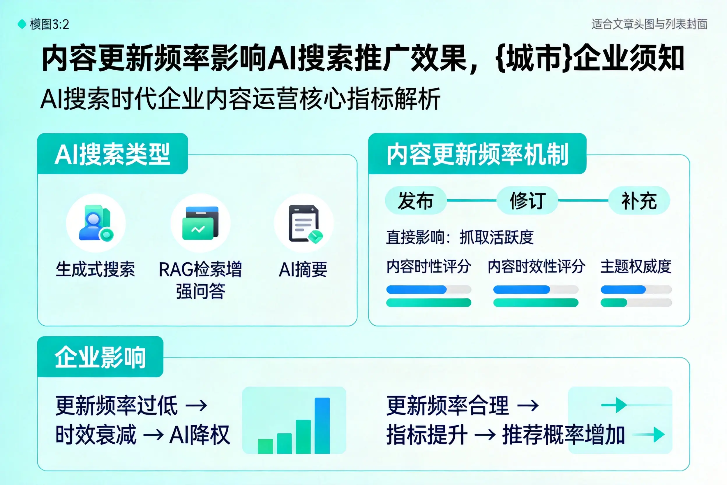 内容更新频率影响AI搜索推广效果,徐州企业须知