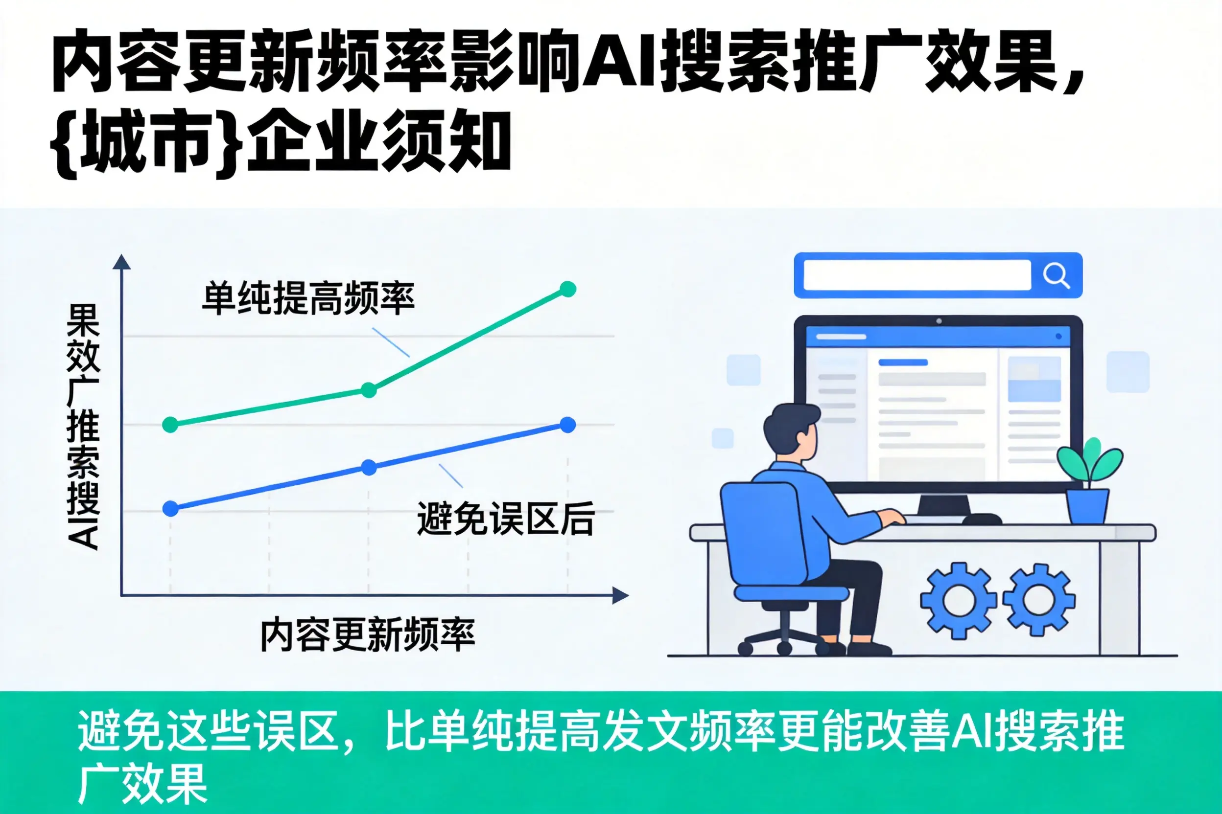 内容更新频率影响AI搜索推广效果,徐州企业须知