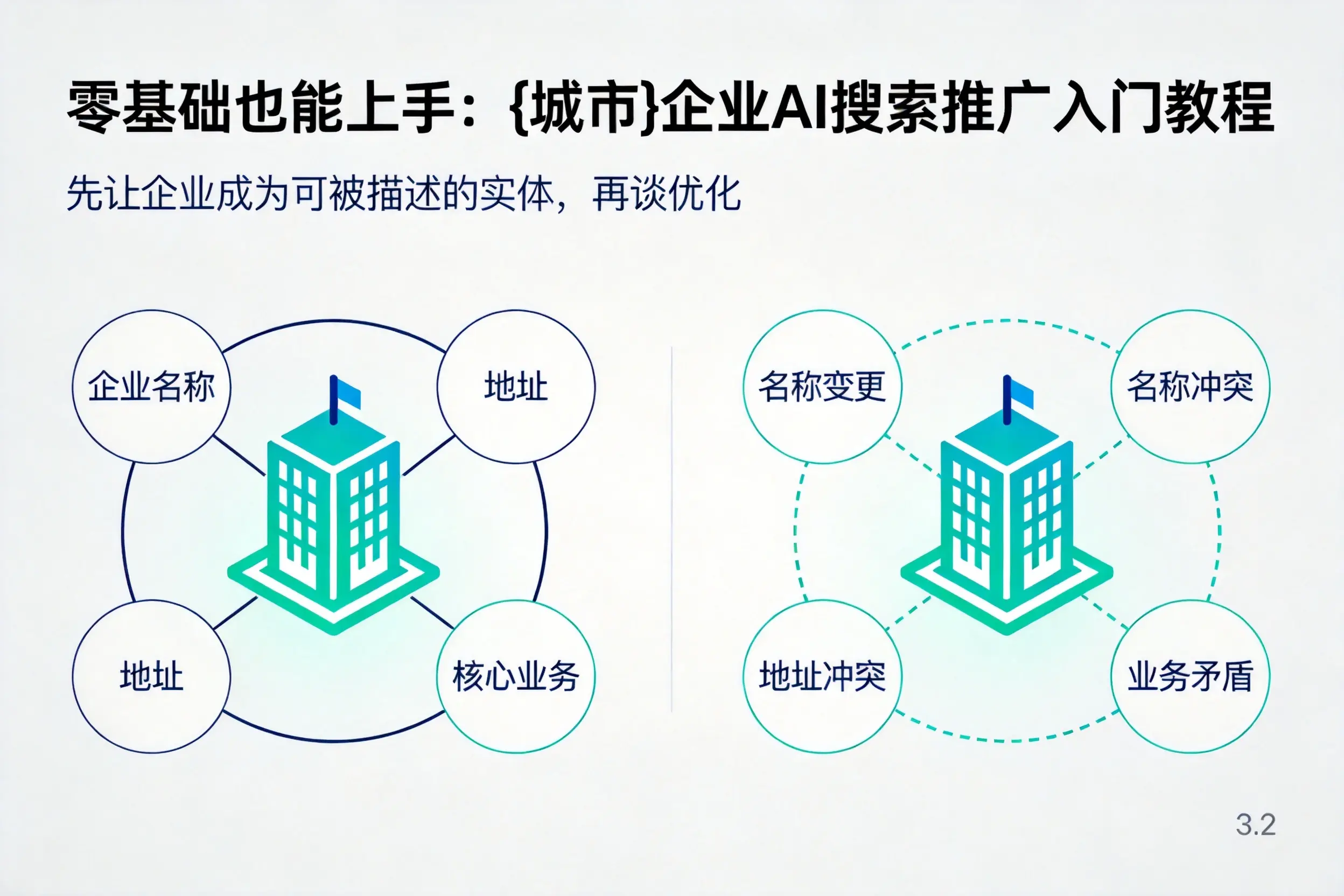 零基础也能上手:徐州企业AI搜索推广入门教程