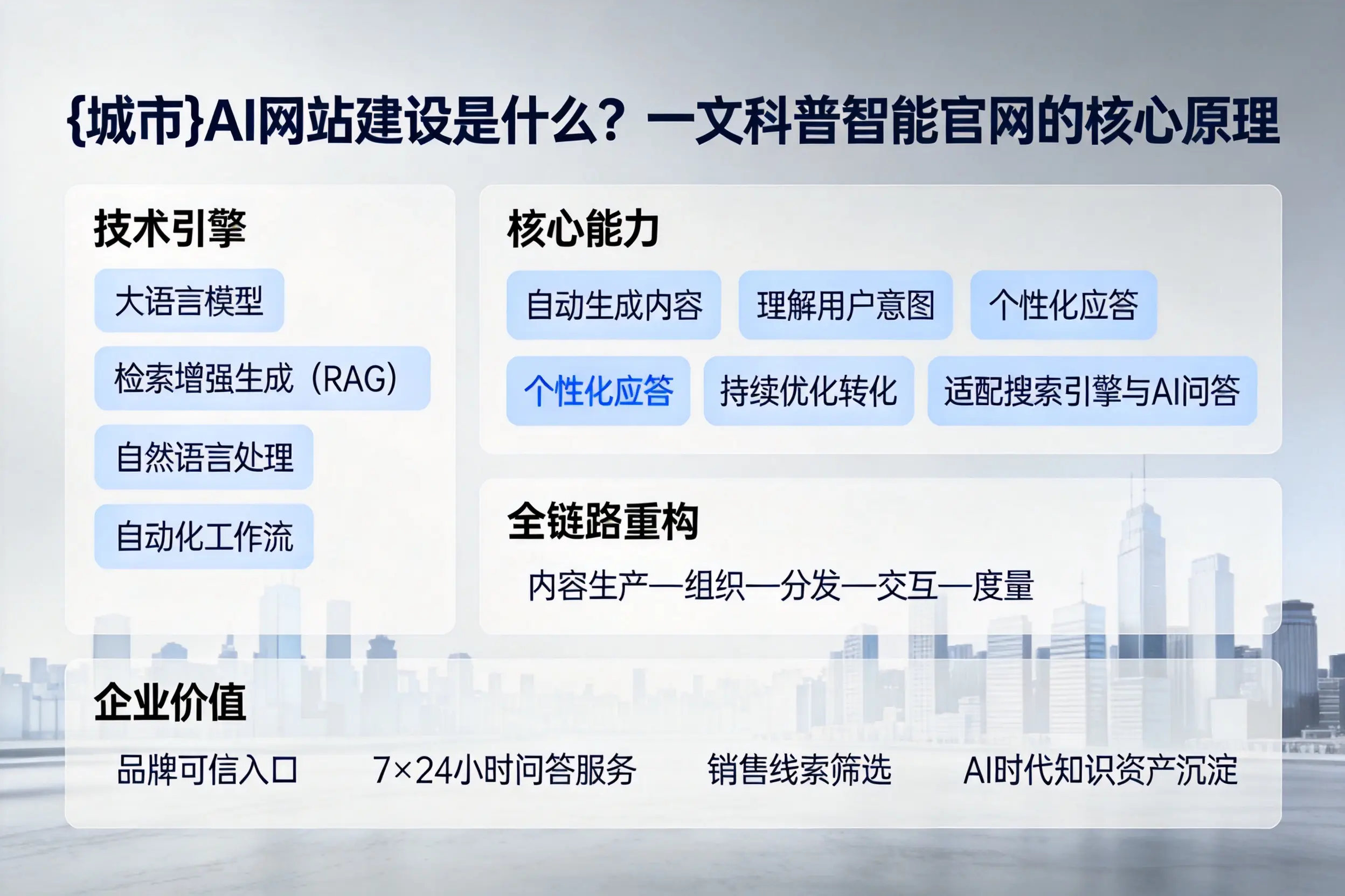 徐州AI网站建设是什么?一文科普智能官网的核心原理