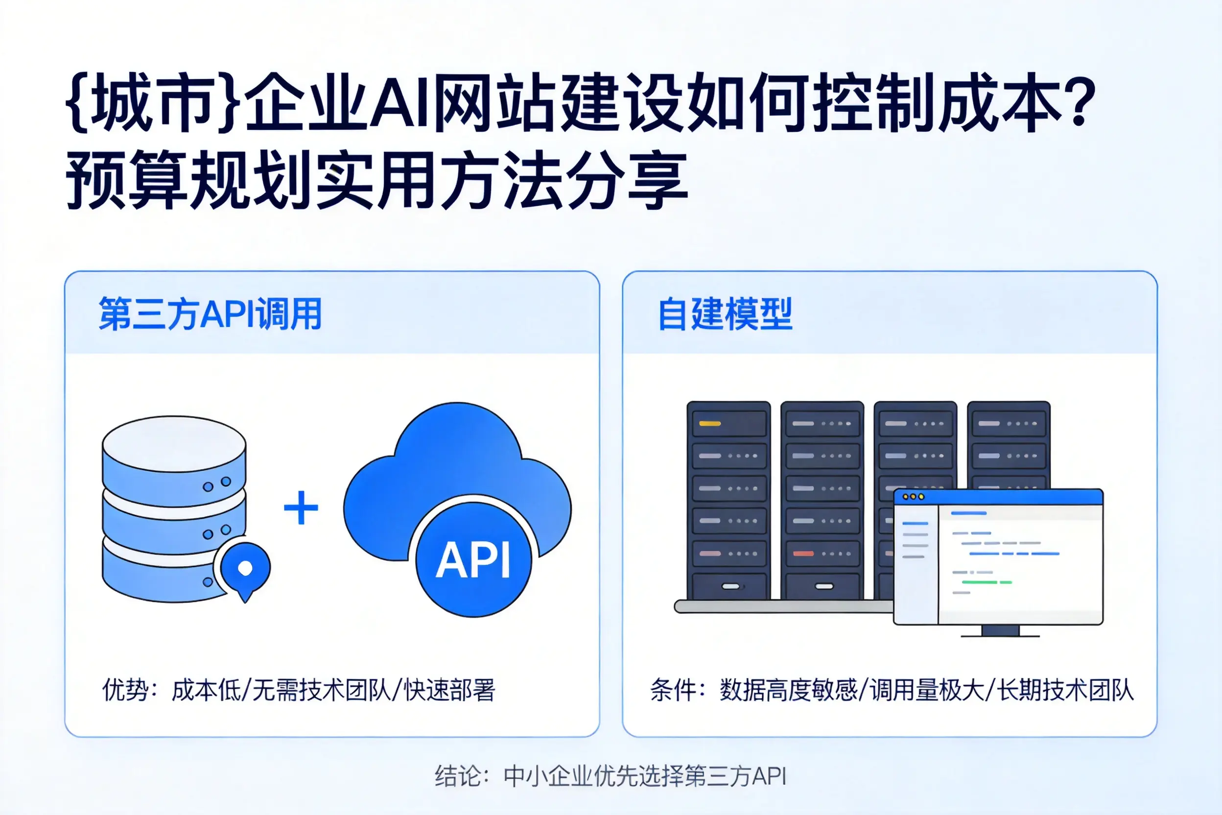 徐州企业AI网站建设如何控制成本?预算规划实用方法分享