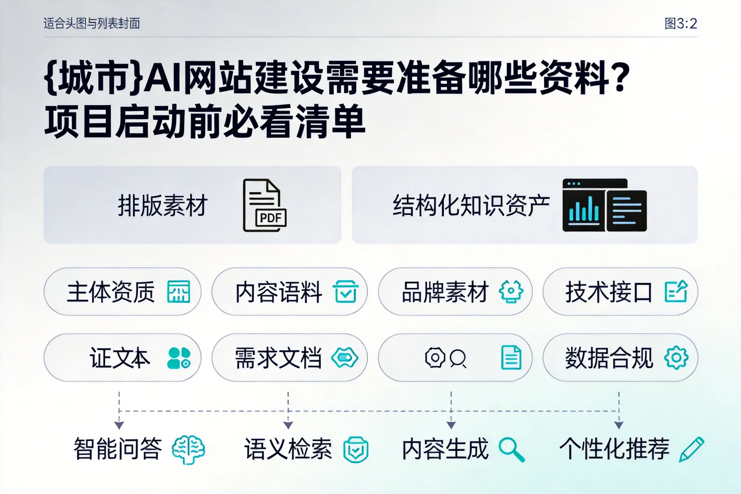 徐州AI网站建设需要准备哪些资料?项目启动前必看清单