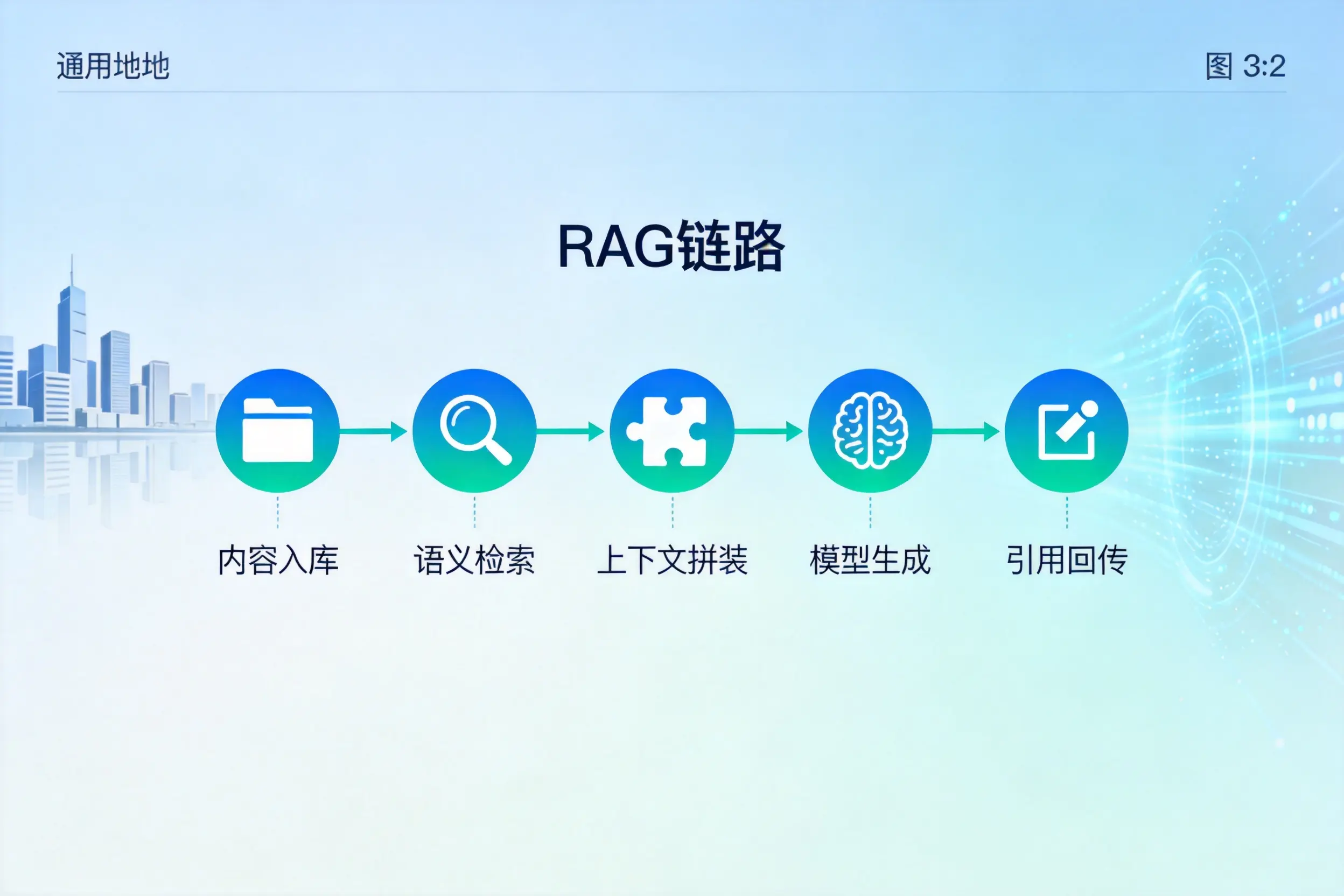 手把手教你徐州AI网站建设:搭建智能官网的完整教程