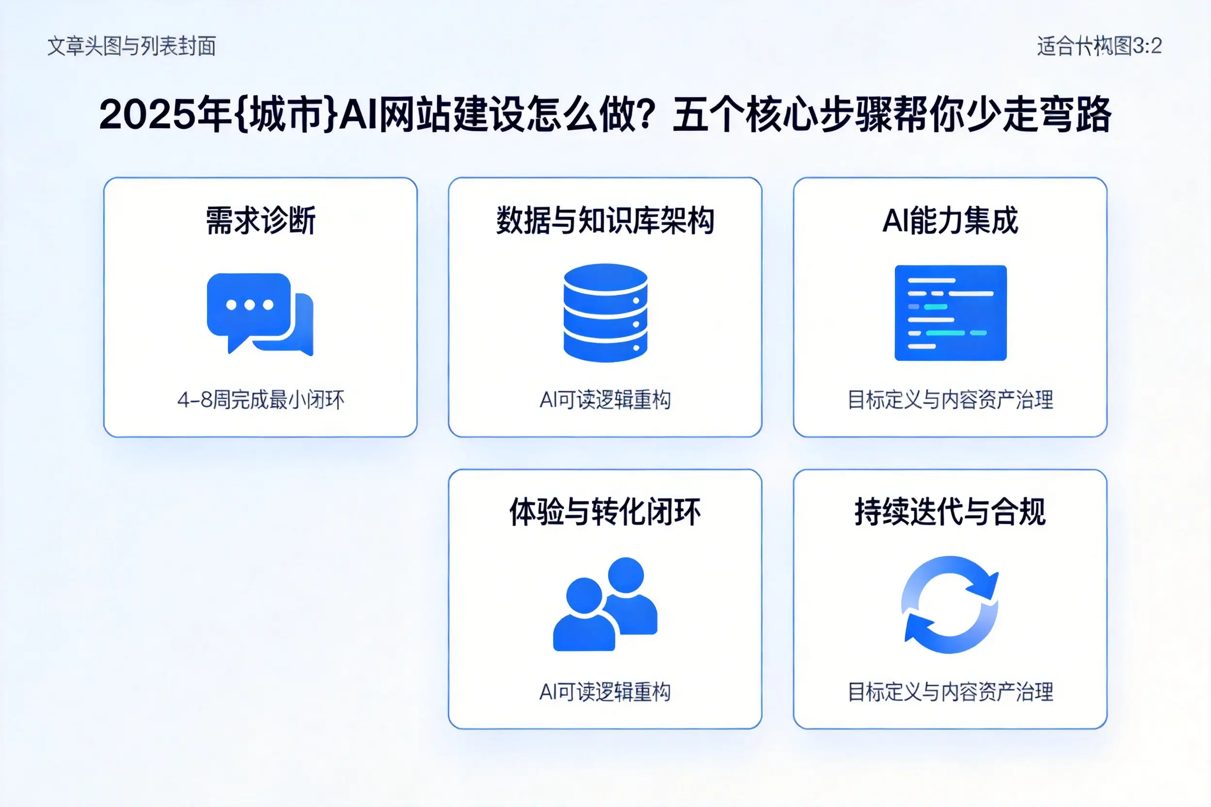 2025年徐州AI网站建设怎么做？五个核心步骤帮你少走弯路