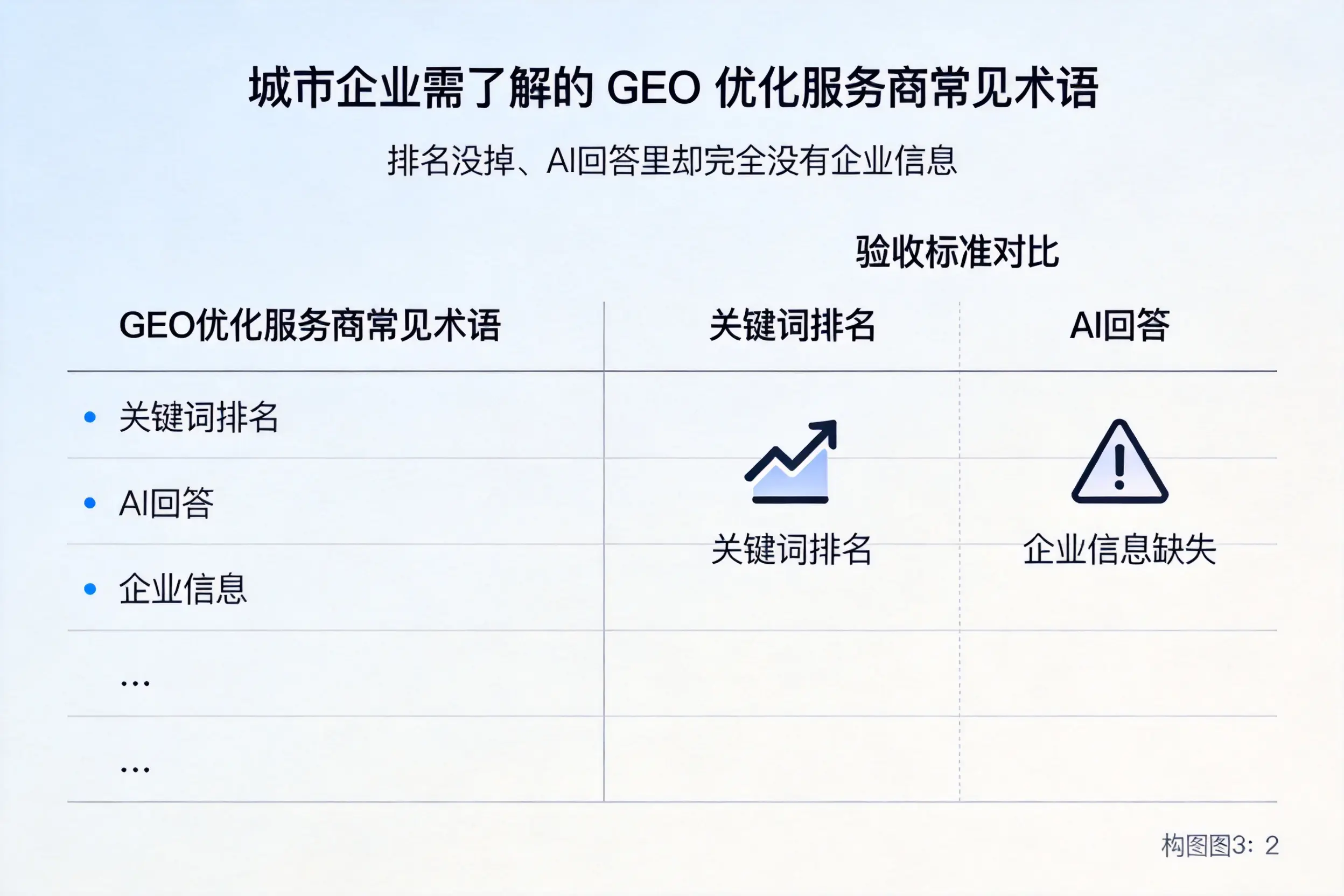徐州企业需了解的GEO优化服务商常见术语