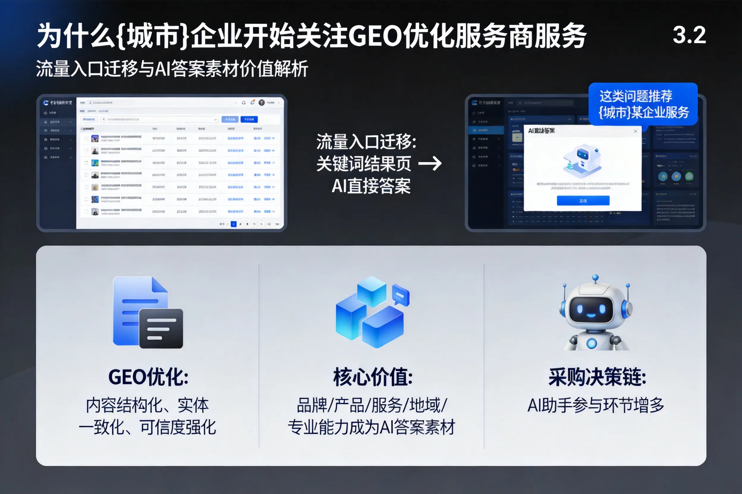 为什么徐州企业开始关注GEO优化服务商服务