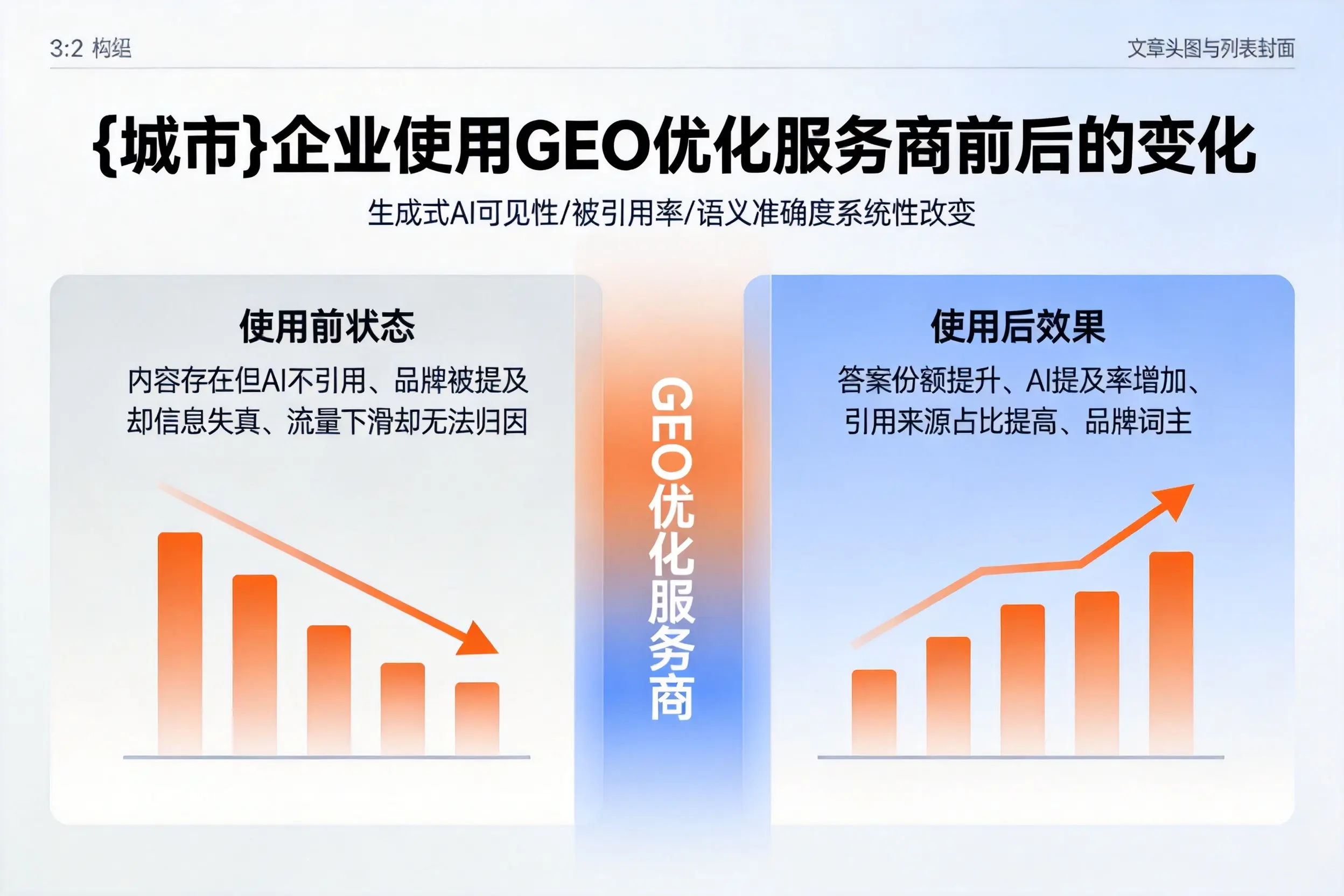 徐州企业使用GEO优化服务商前后的变化
