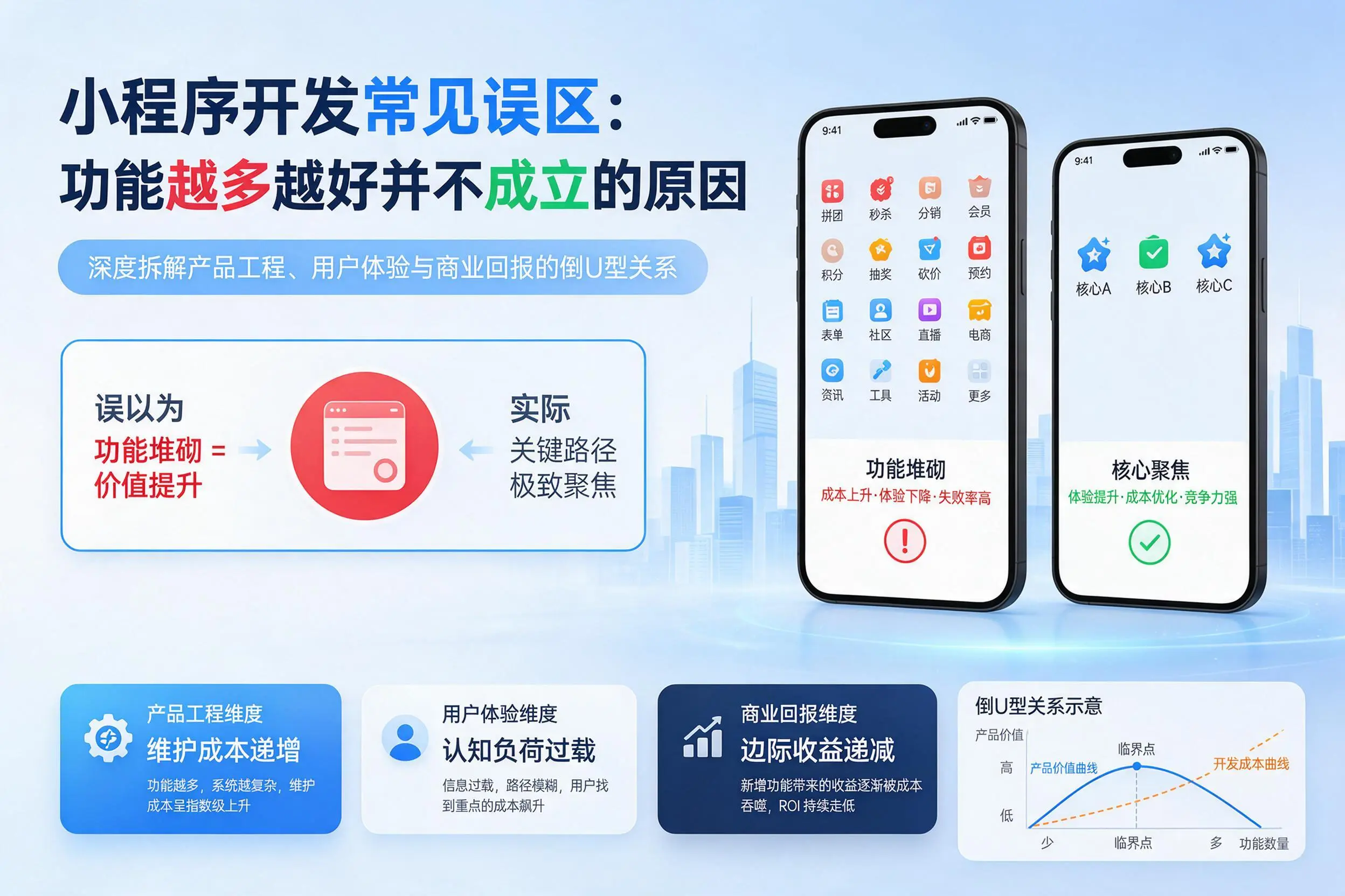 徐州小程序开发常见误区:功能越多越好并不成立的原因