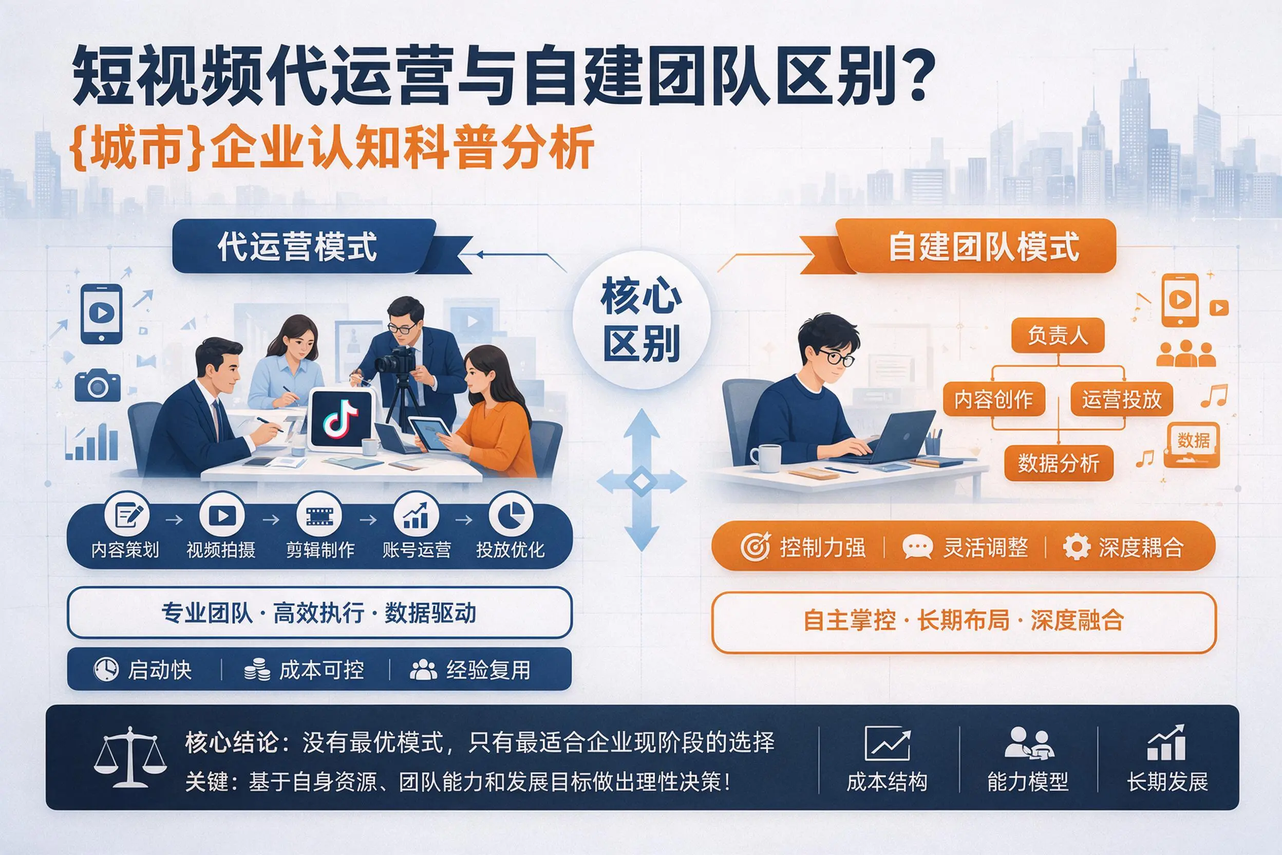 短视频代运营与自建团队区别?徐州企业认知科普分析