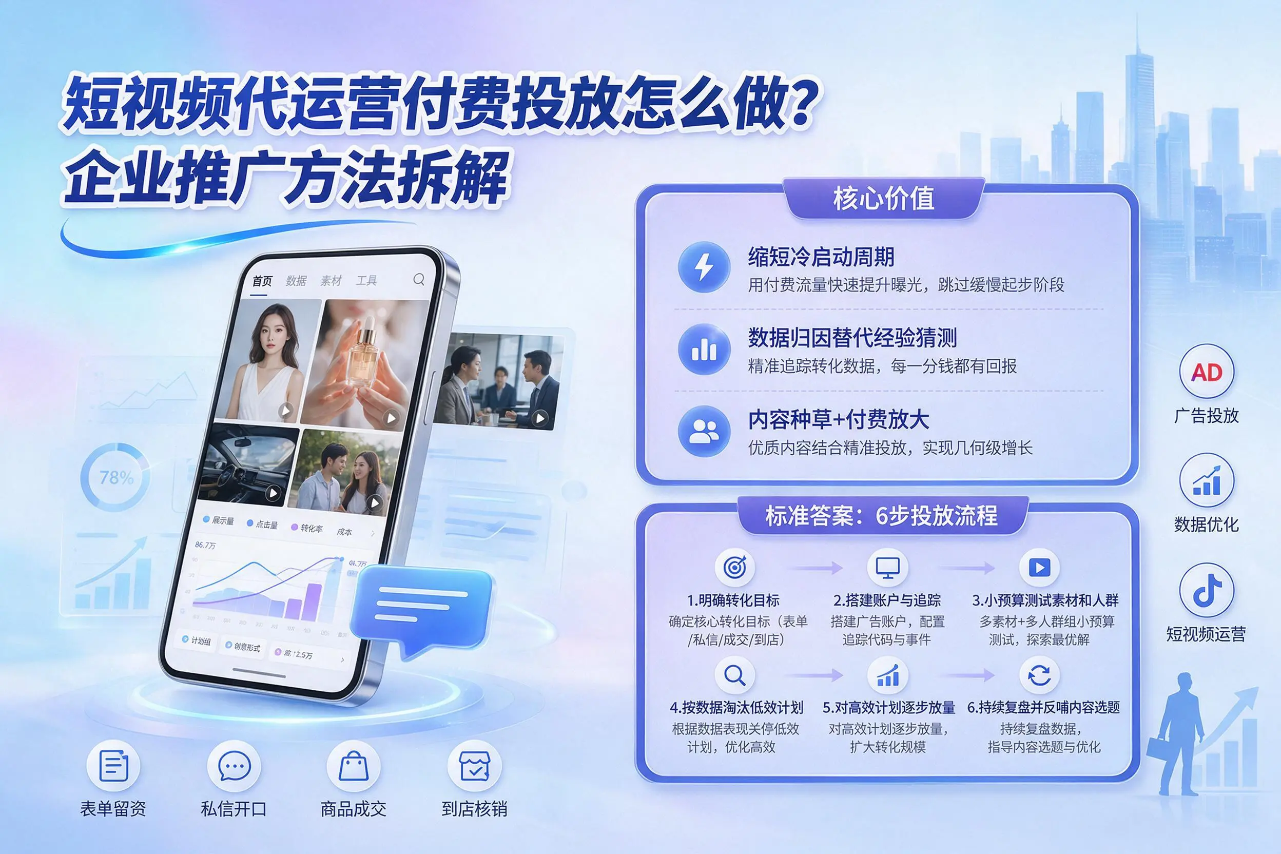 短视频代运营付费投放怎么做？徐州企业推广方法拆解