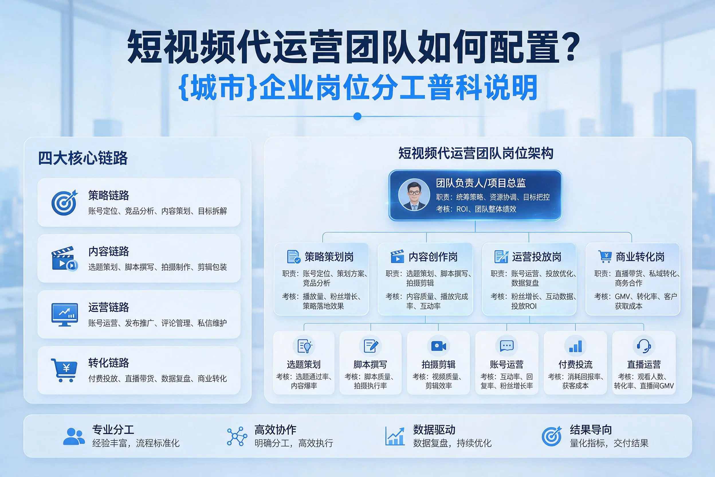 短视频代运营团队如何配置?徐州企业岗位分工科普说明