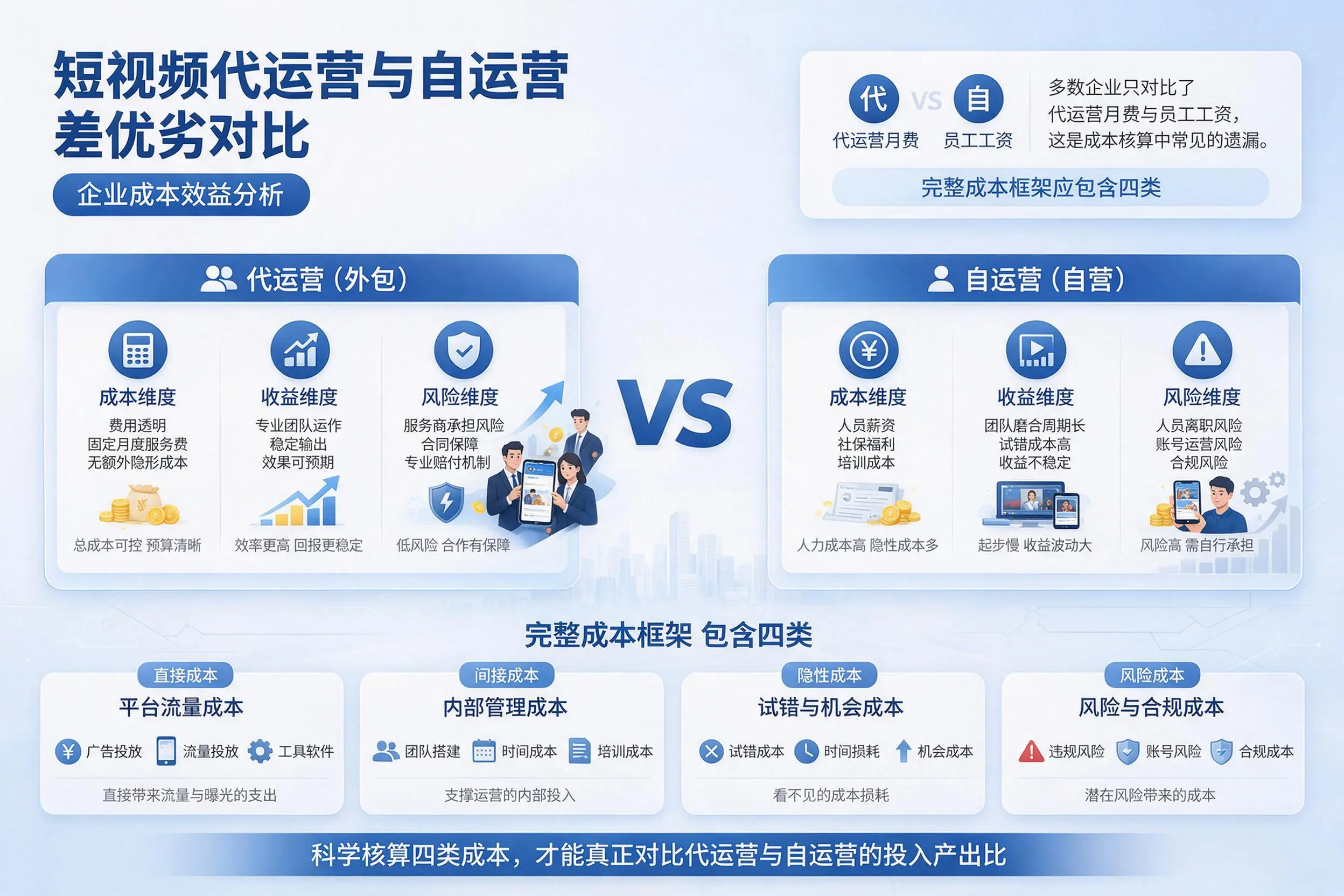 短视频代运营与自运营优劣对比:徐州企业成本效益分析