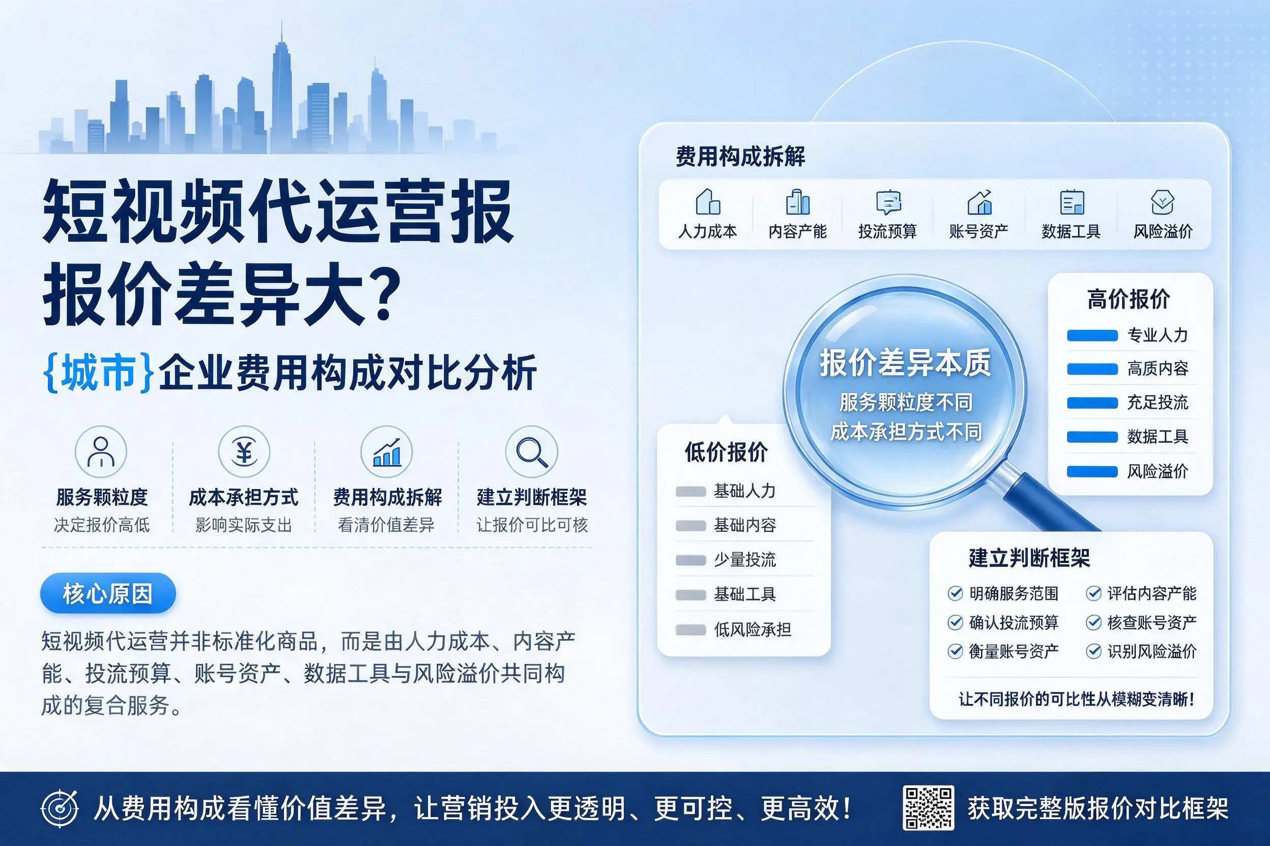 短视频代运营报价差异大?徐州企业费用构成对比分析