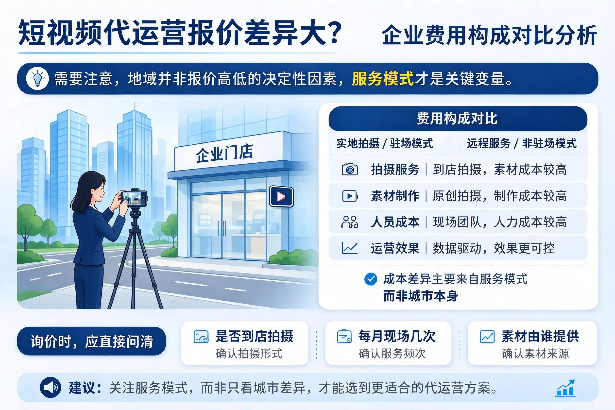 短视频代运营报价差异大?徐州企业费用构成对比分析