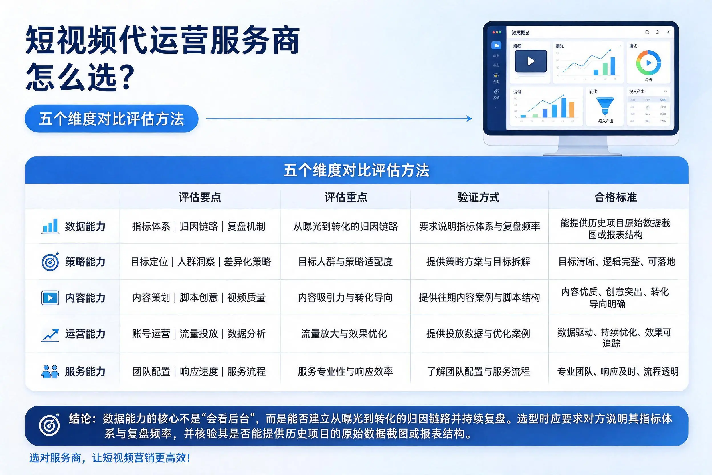 徐州短视频代运营服务商怎么选？五个维度对比评估方法