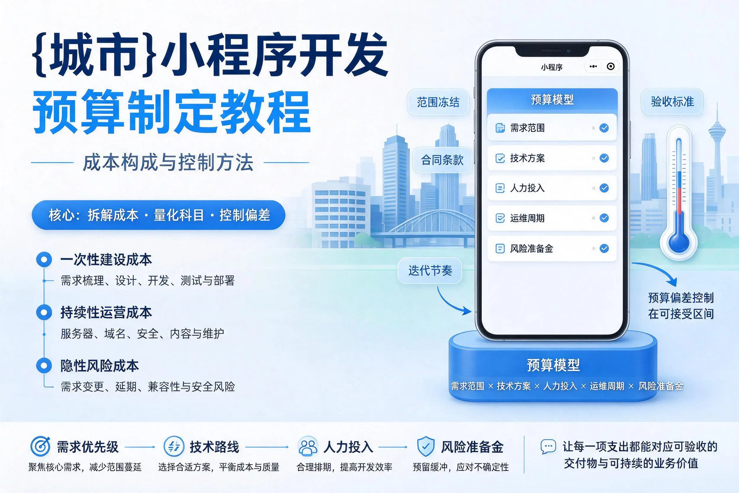 徐州小程序开发预算制定教程:成本构成与控制方法
