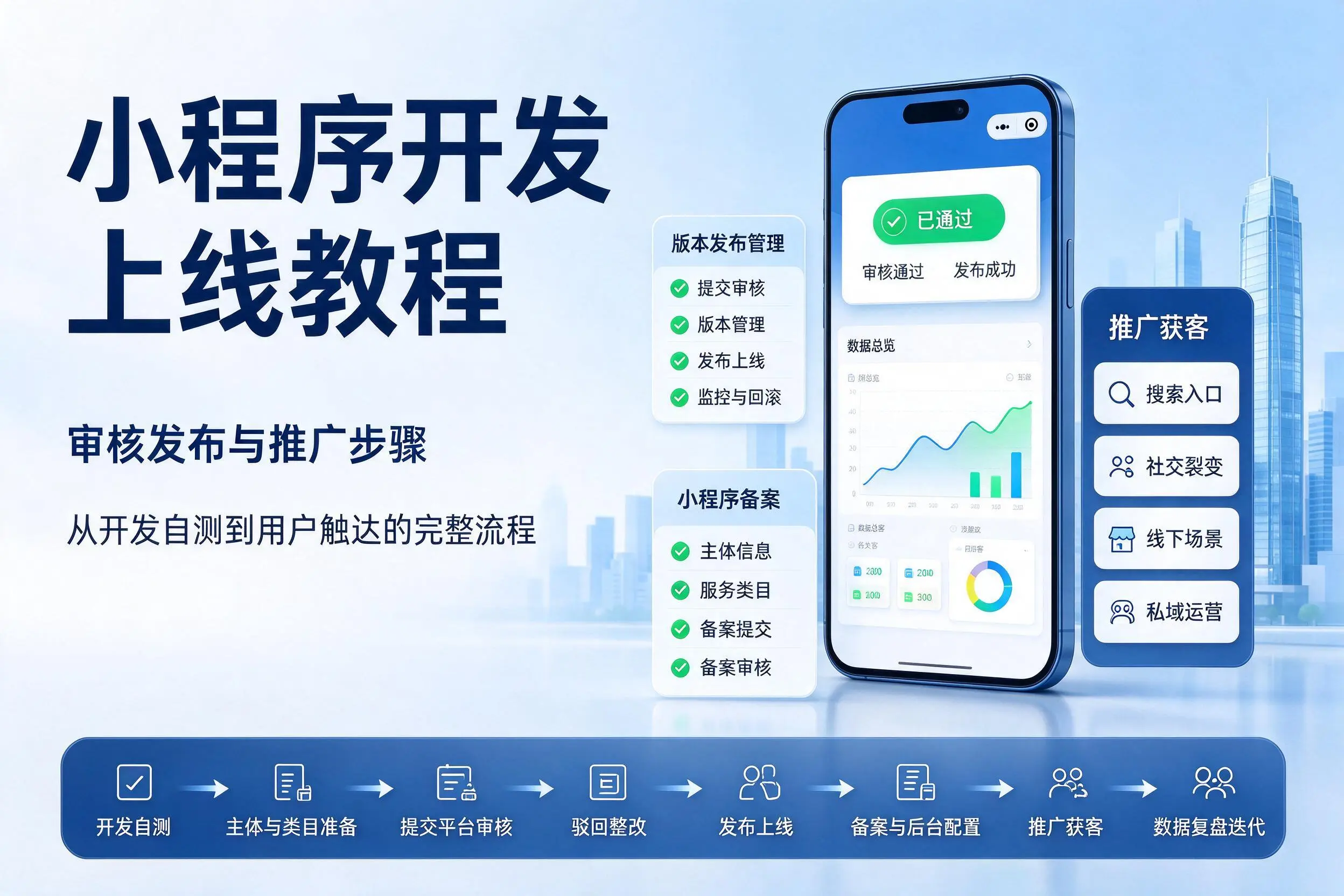 徐州小程序开发上线教程:审核发布与推广步骤