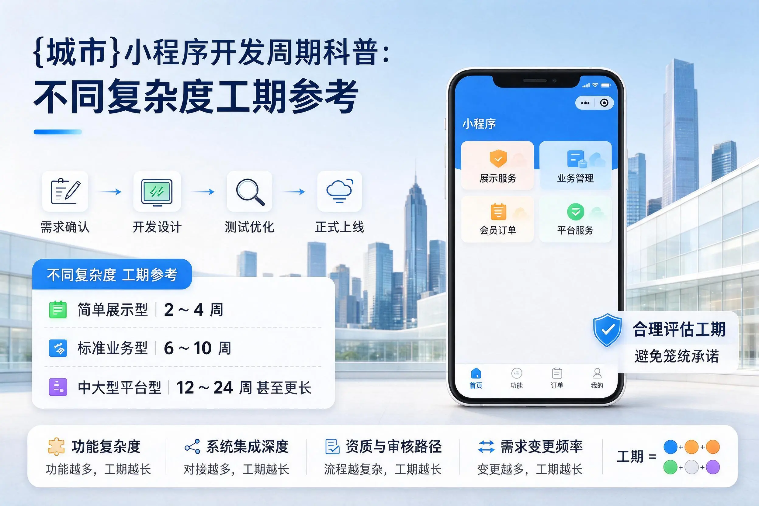 徐州小程序开发周期科普:不同复杂度工期参考