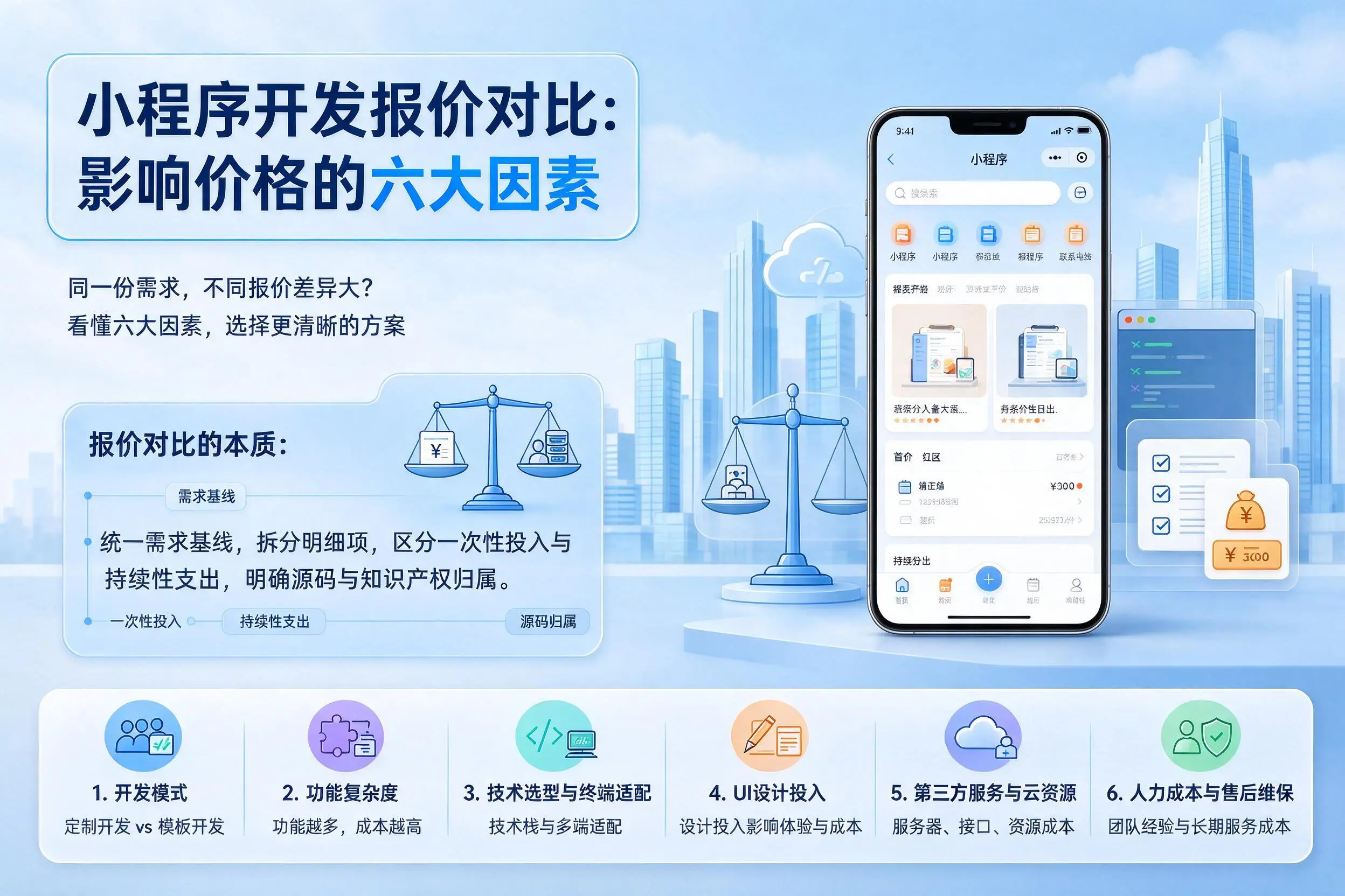 徐州小程序开发报价对比:影响价格的六大因素