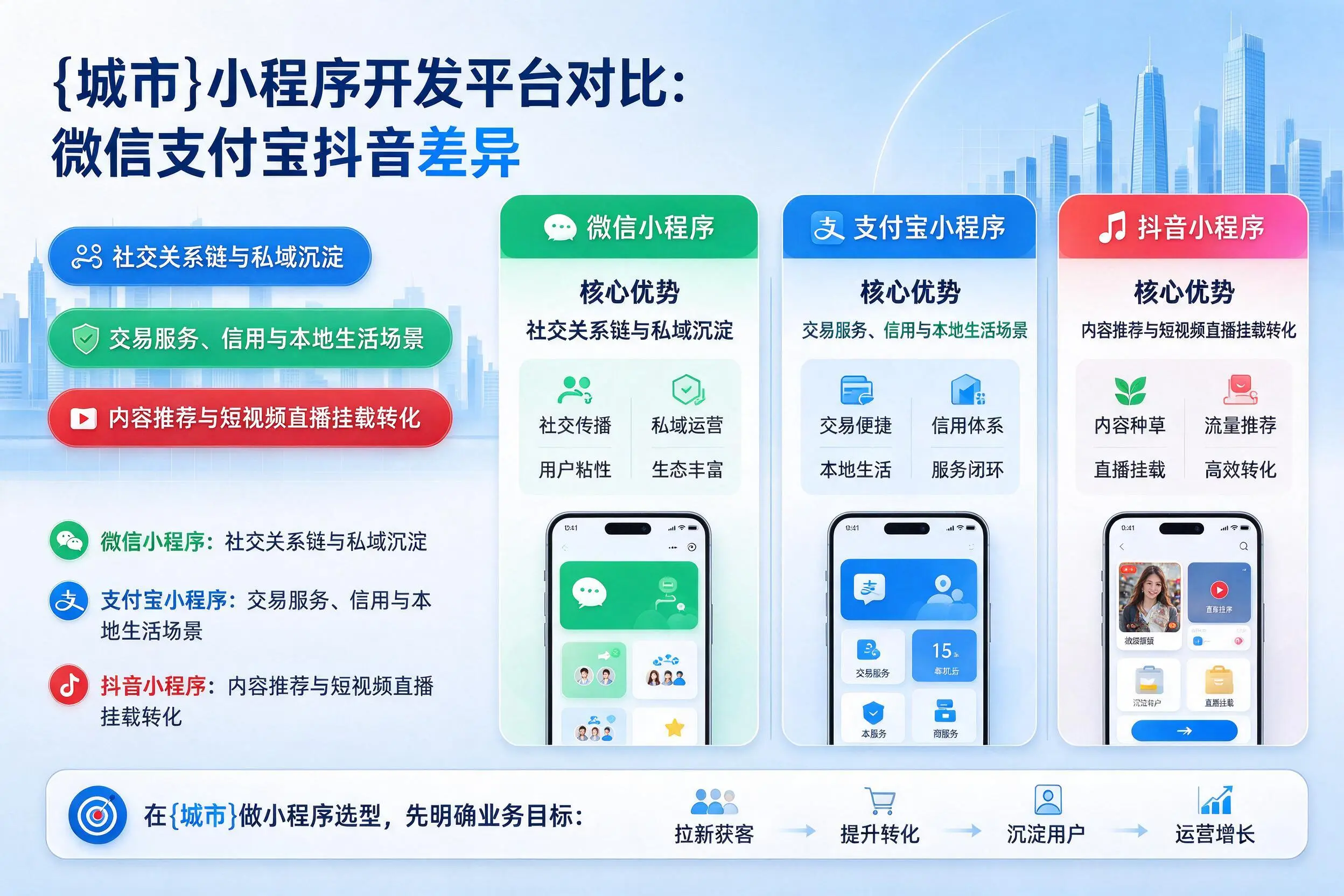 徐州小程序开发平台对比：微信支付宝抖音差异