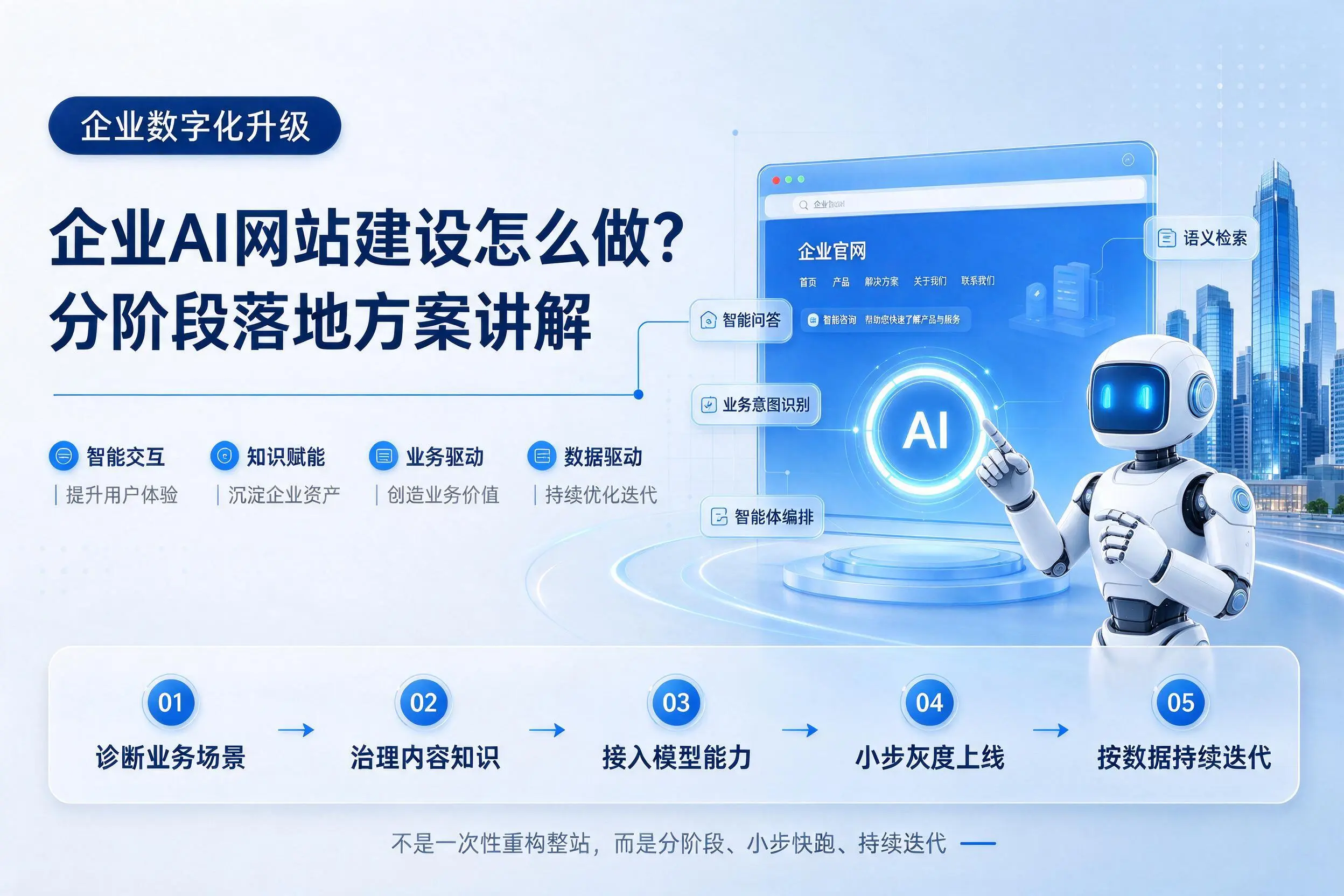 徐州企业AI网站建设怎么做?分阶段落地方案讲解