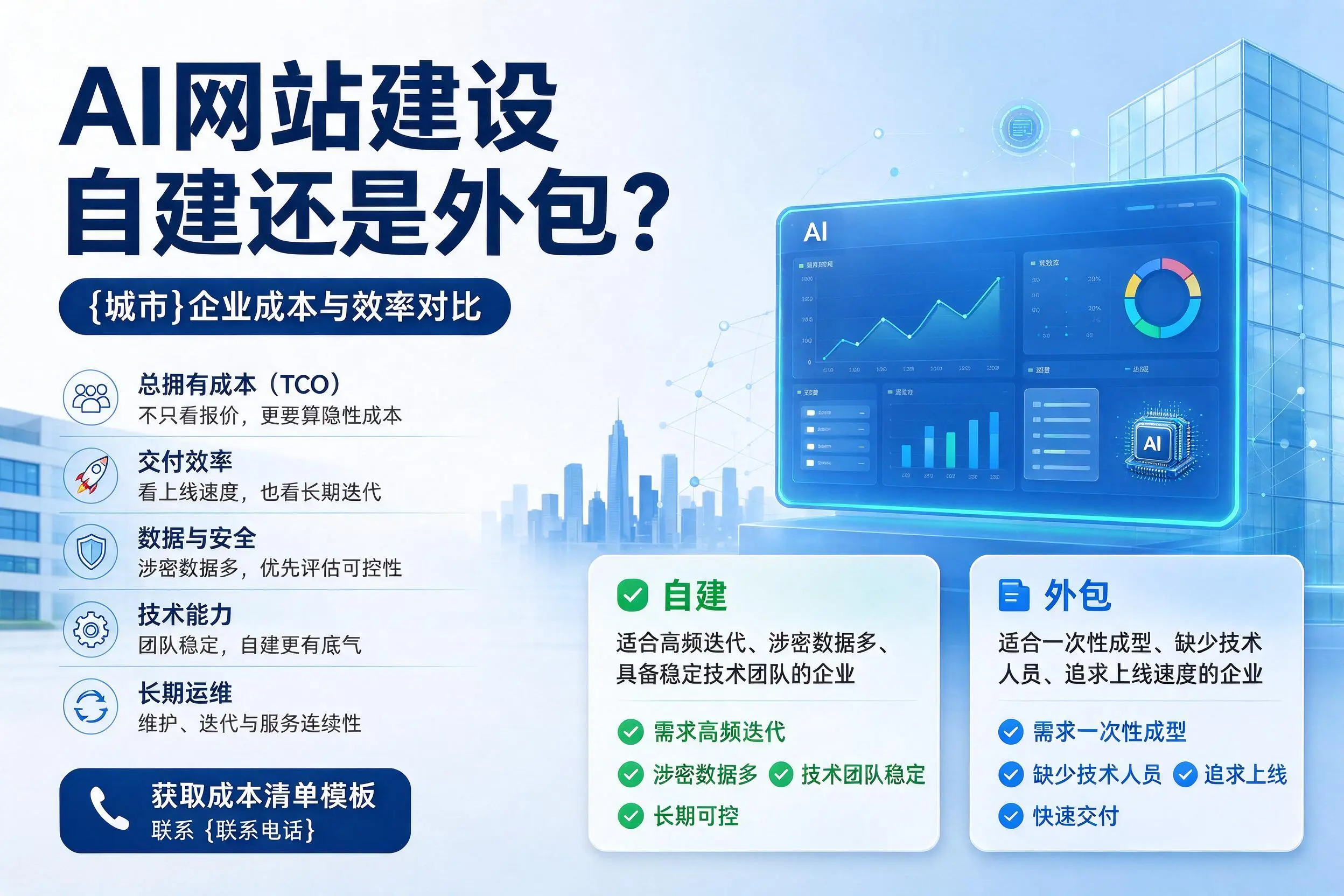 AI网站建设自建还是外包?徐州企业成本与效率对比