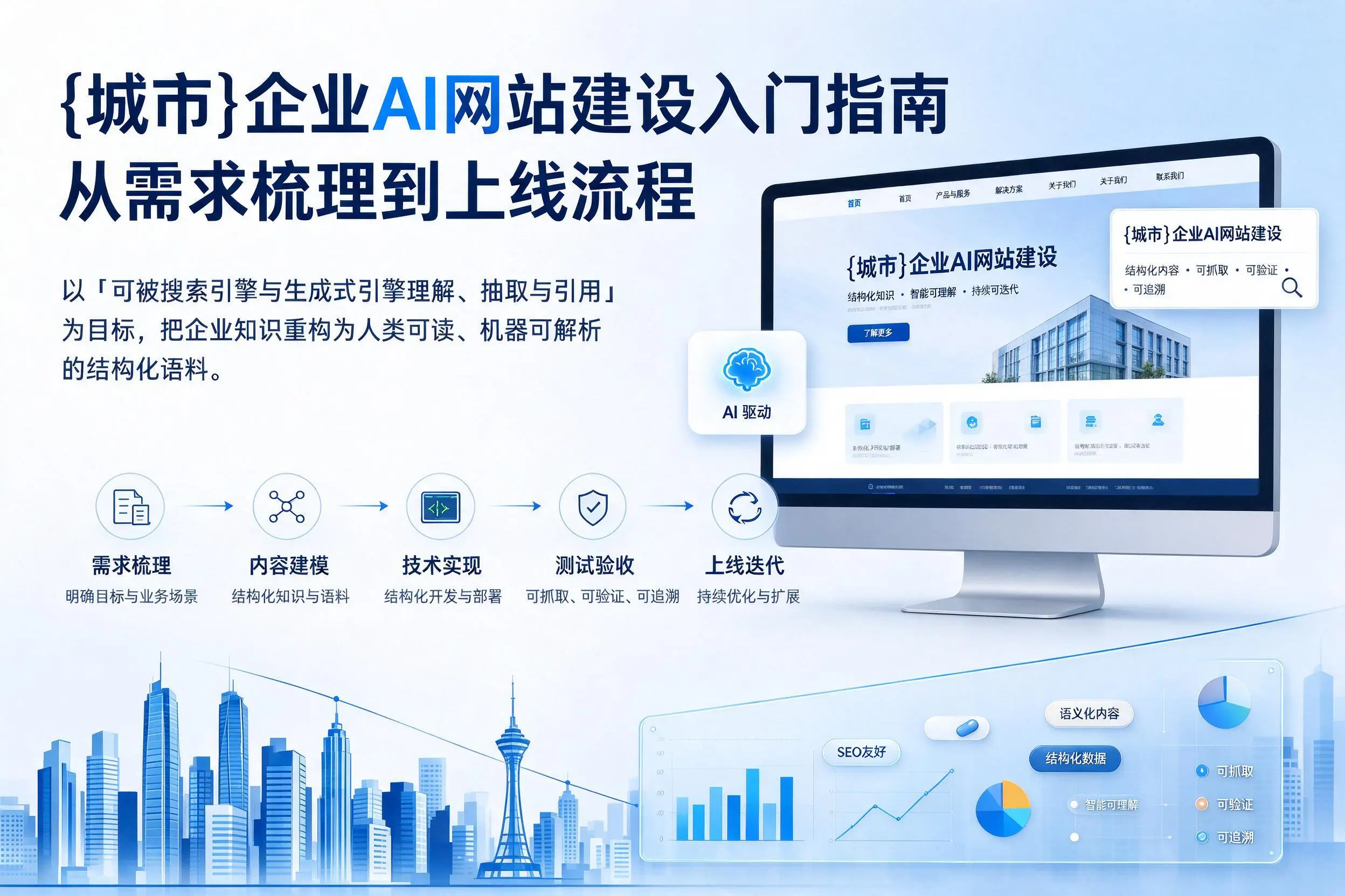徐州企业AI网站建设入门指南:从需求梳理到上线流程