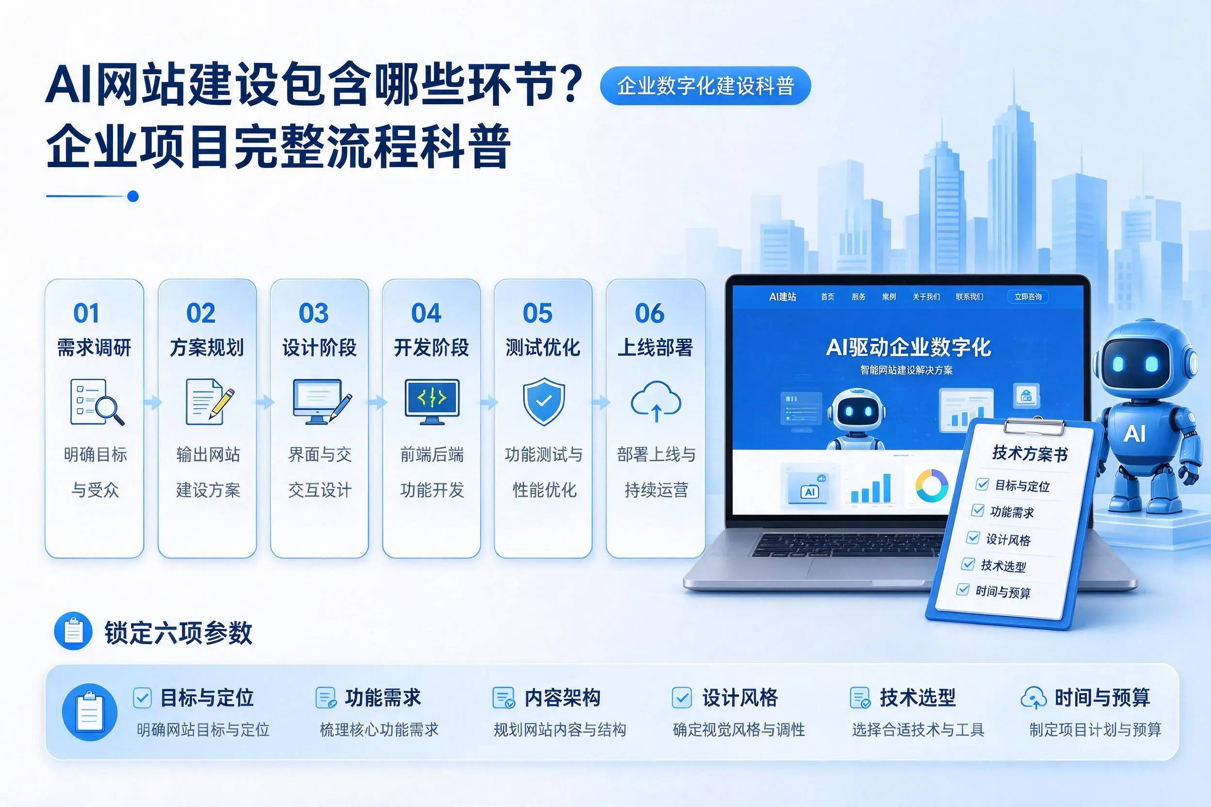 AI网站建设包含哪些环节?徐州企业项目完整流程科普