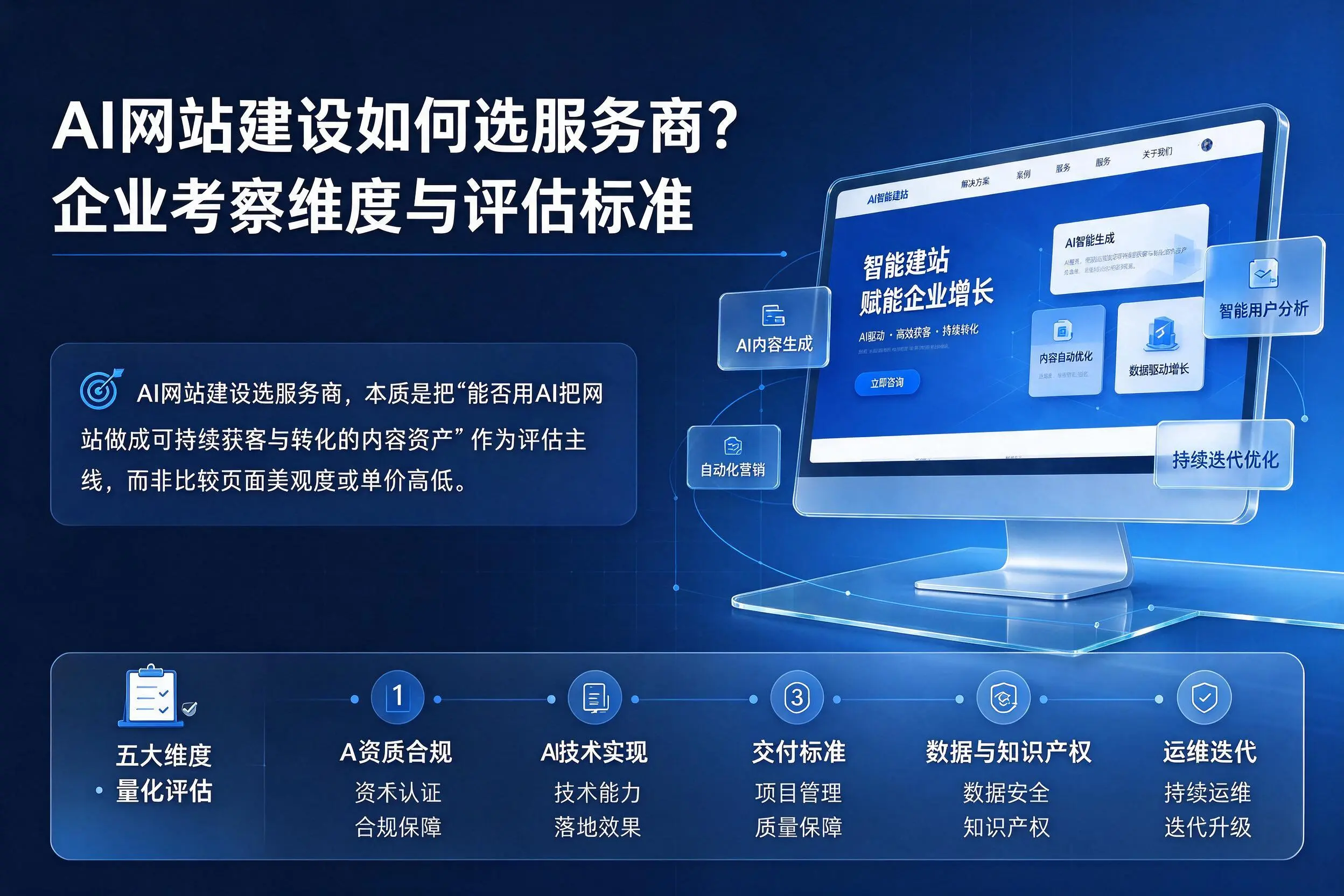 AI网站建设如何选服务商?徐州企业考察维度与评估标准