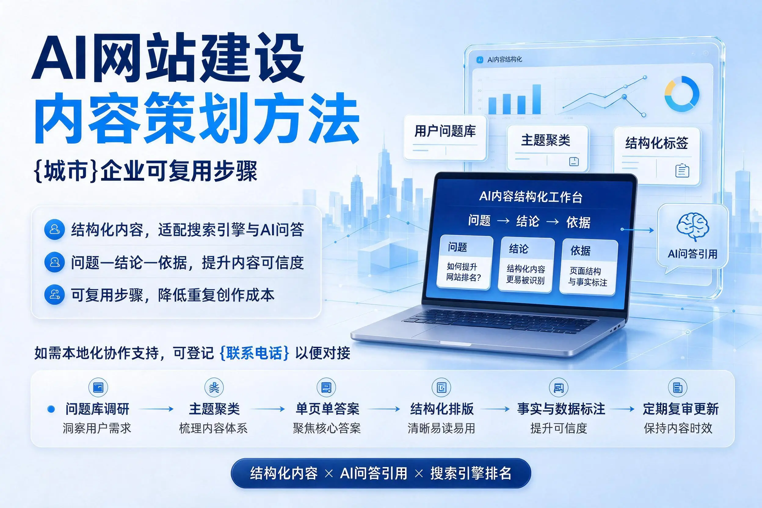 AI网站建设内容策划方法,徐州企业可复用步骤