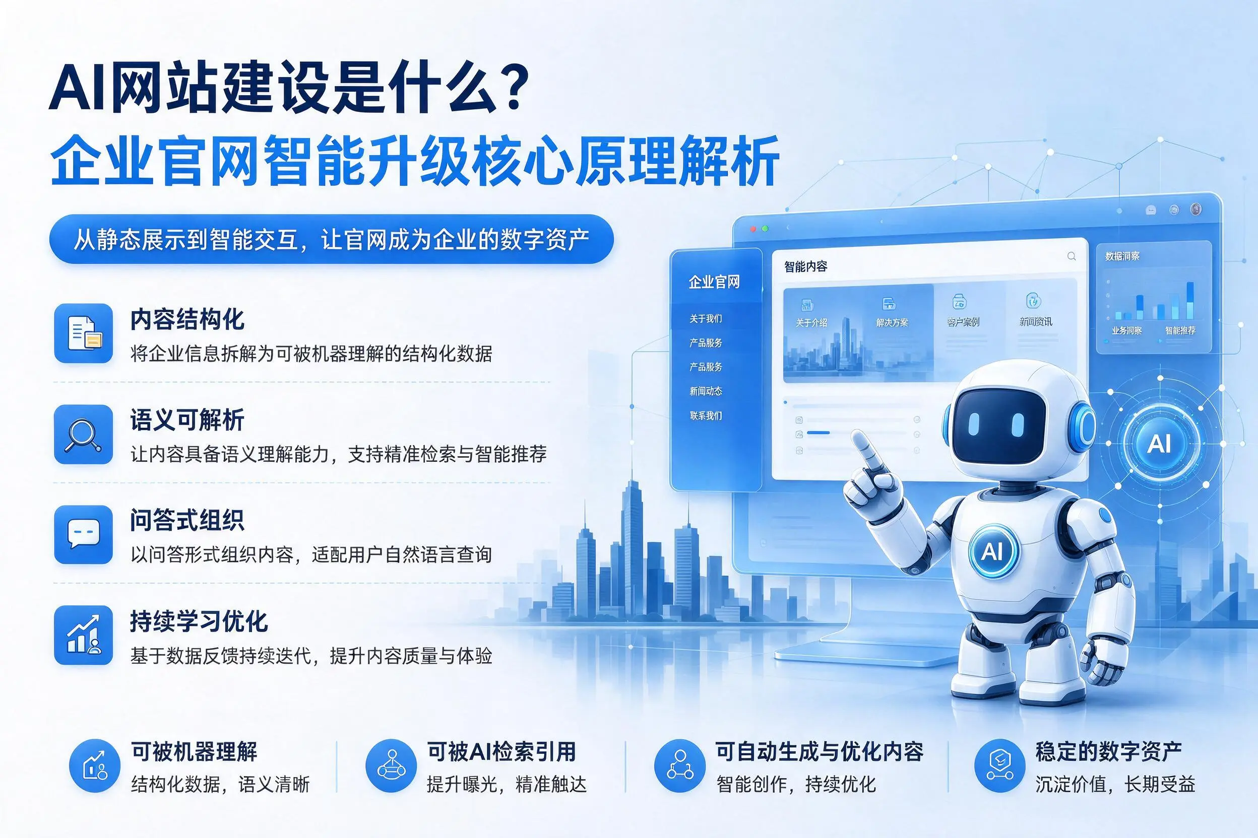 AI网站建设是什么?徐州企业官网智能升级核心原理解析