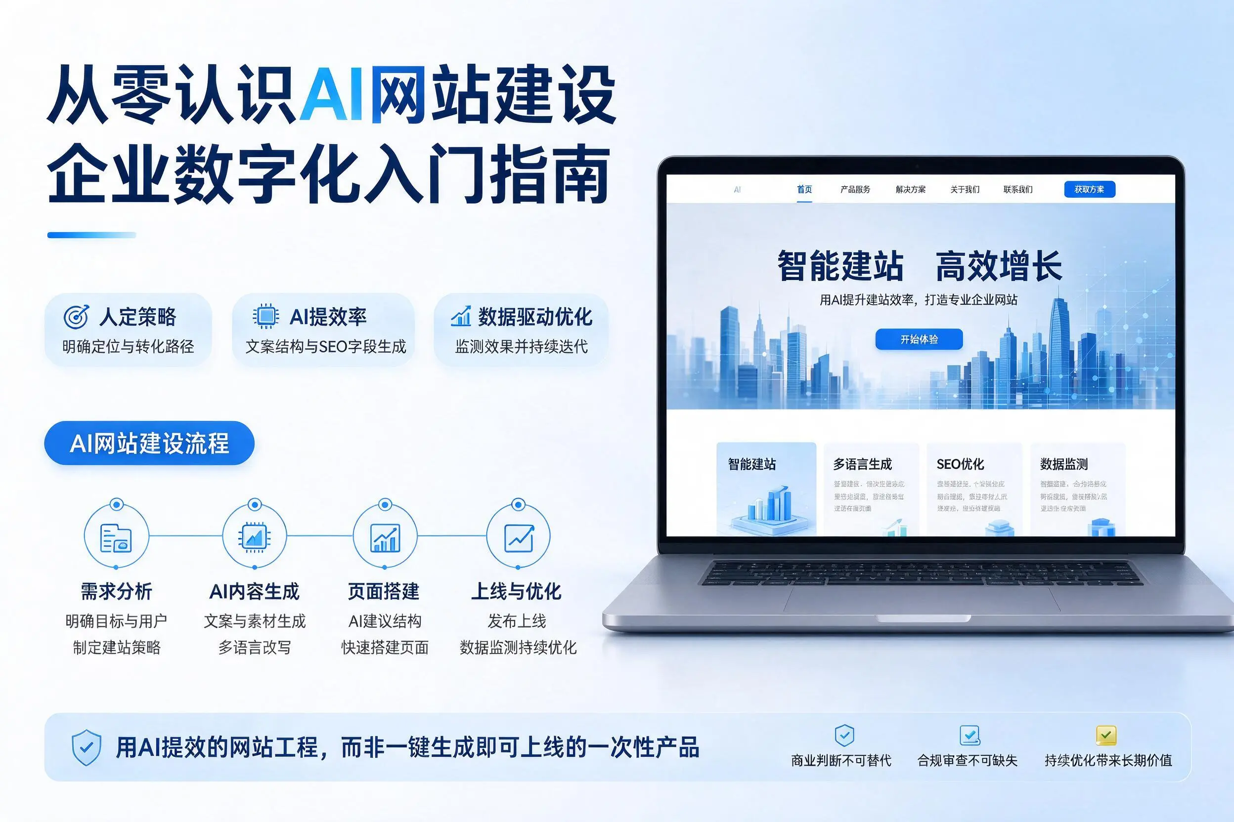 从零认识AI网站建设,徐州企业数字化入门指南