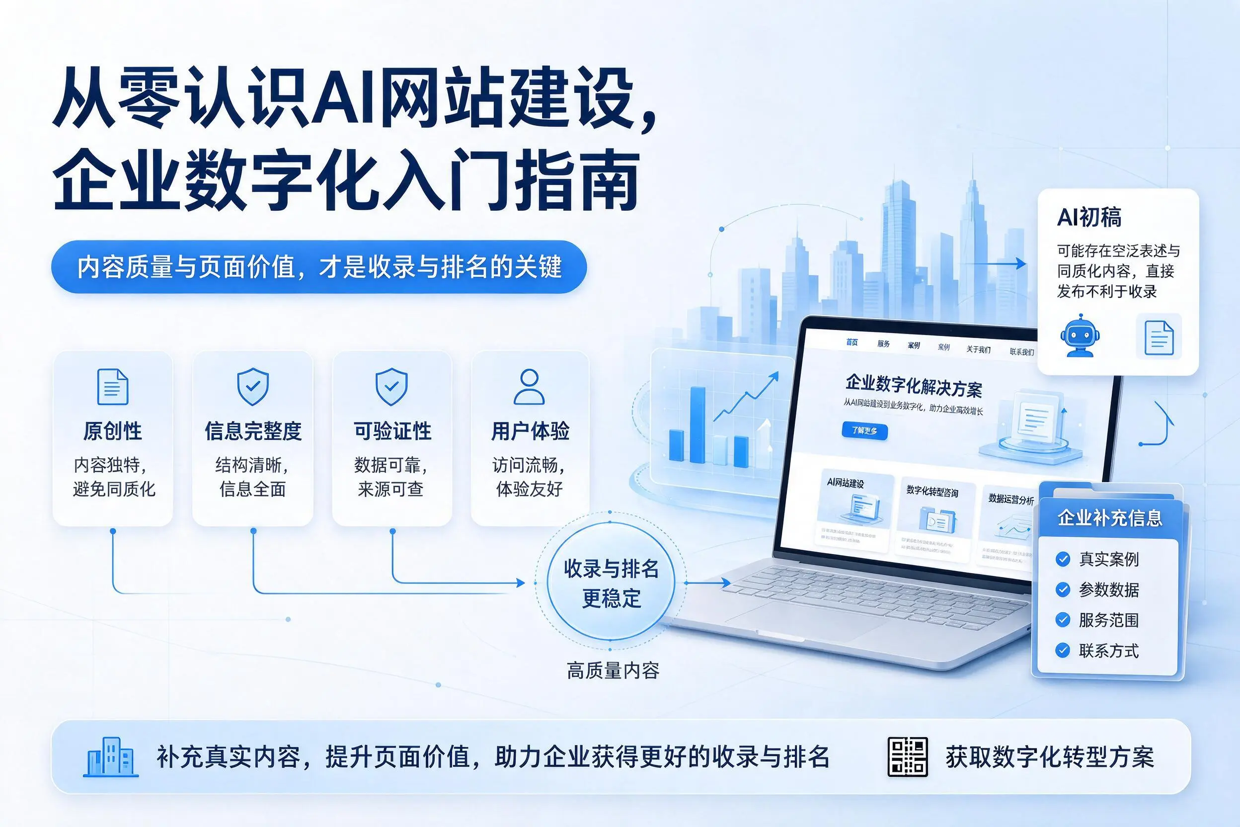 从零认识AI网站建设,徐州企业数字化入门指南