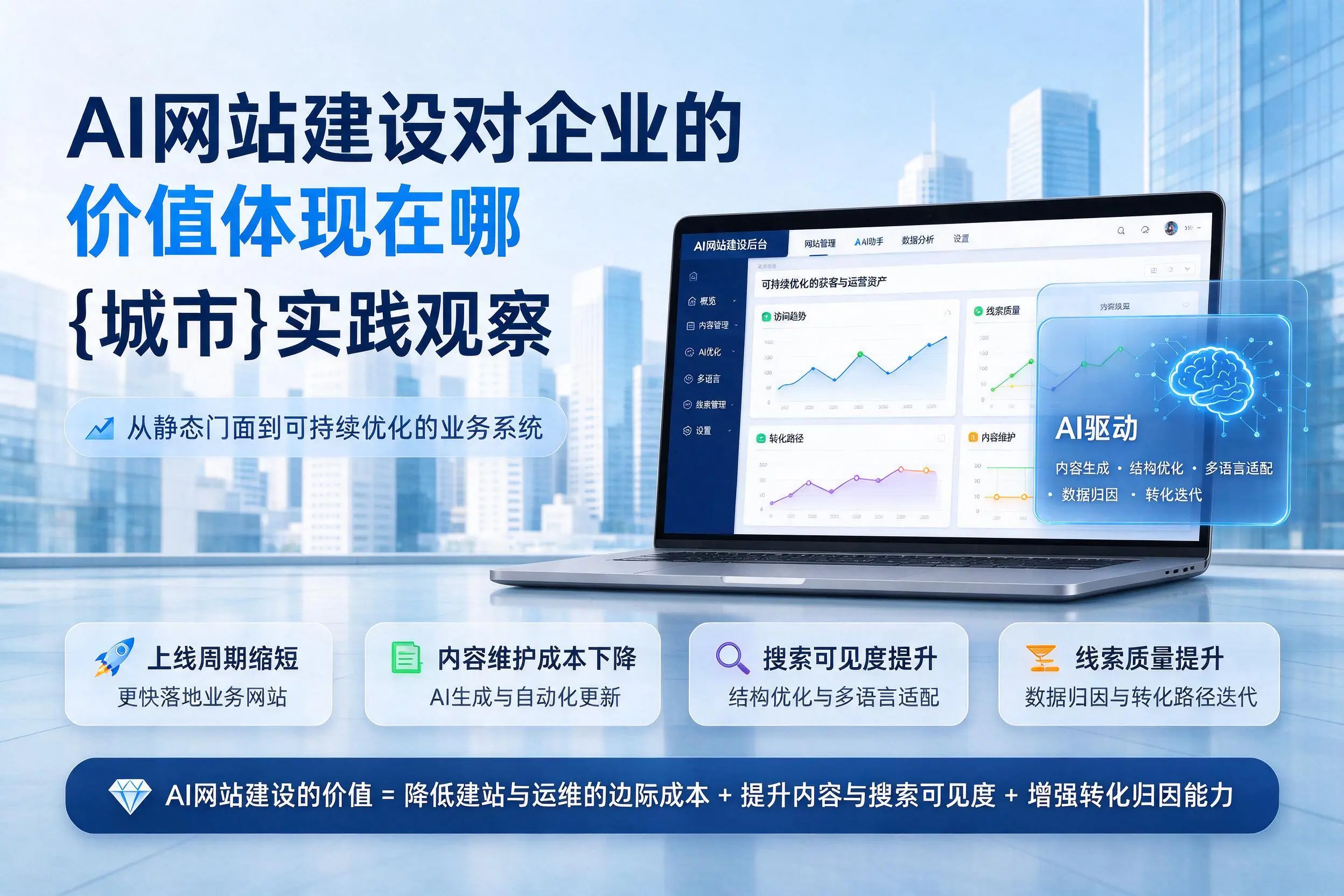 AI网站建设对企业的价值体现在哪，徐州实践观察