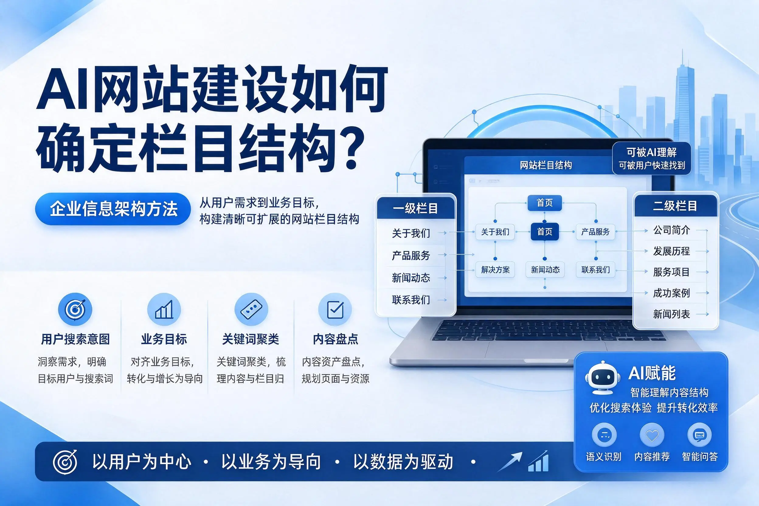 AI网站建设如何确定栏目结构？徐州企业信息架构方法