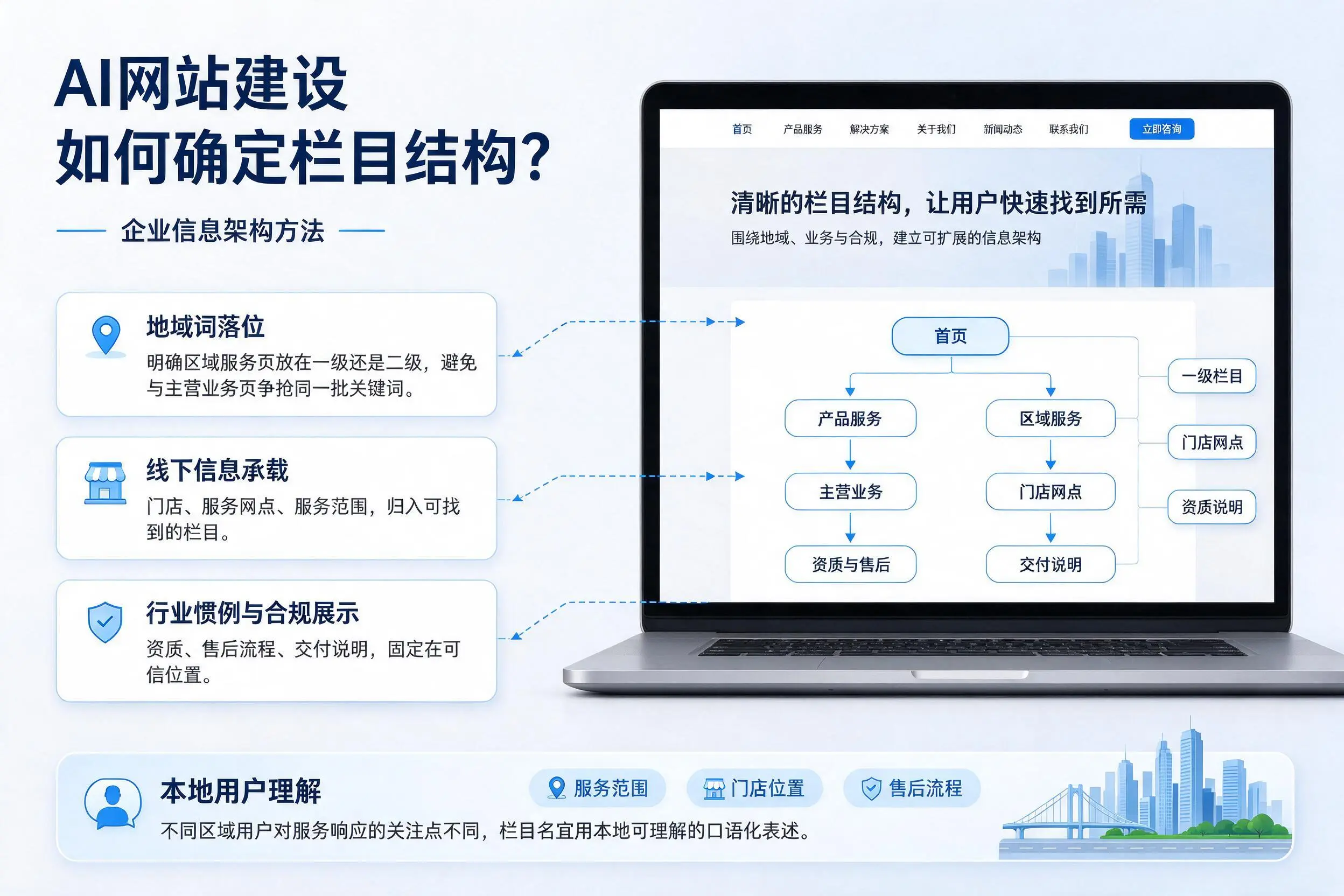 AI网站建设如何确定栏目结构？徐州企业信息架构方法