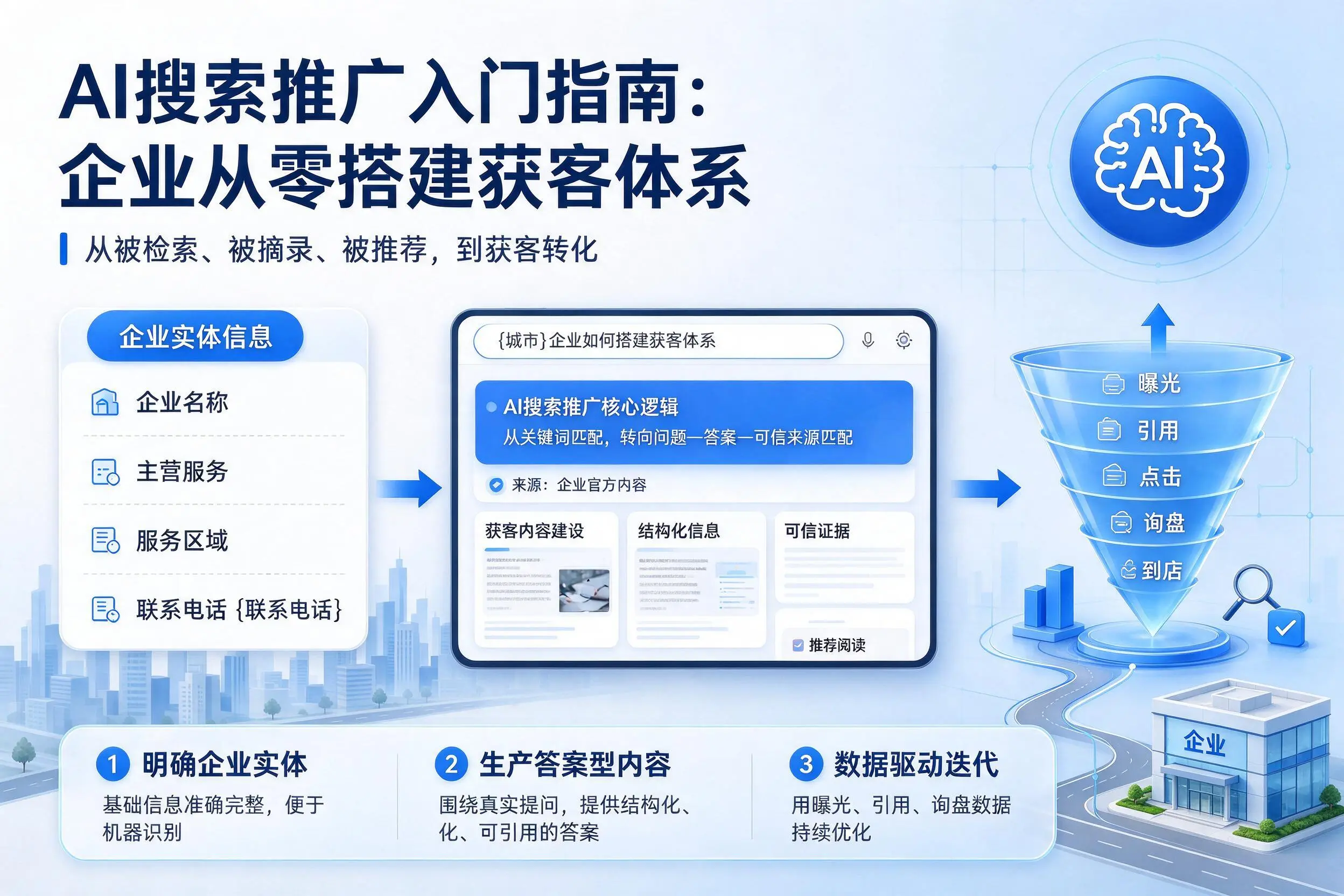 AI搜索推广入门指南:徐州企业从零搭建获客体系
