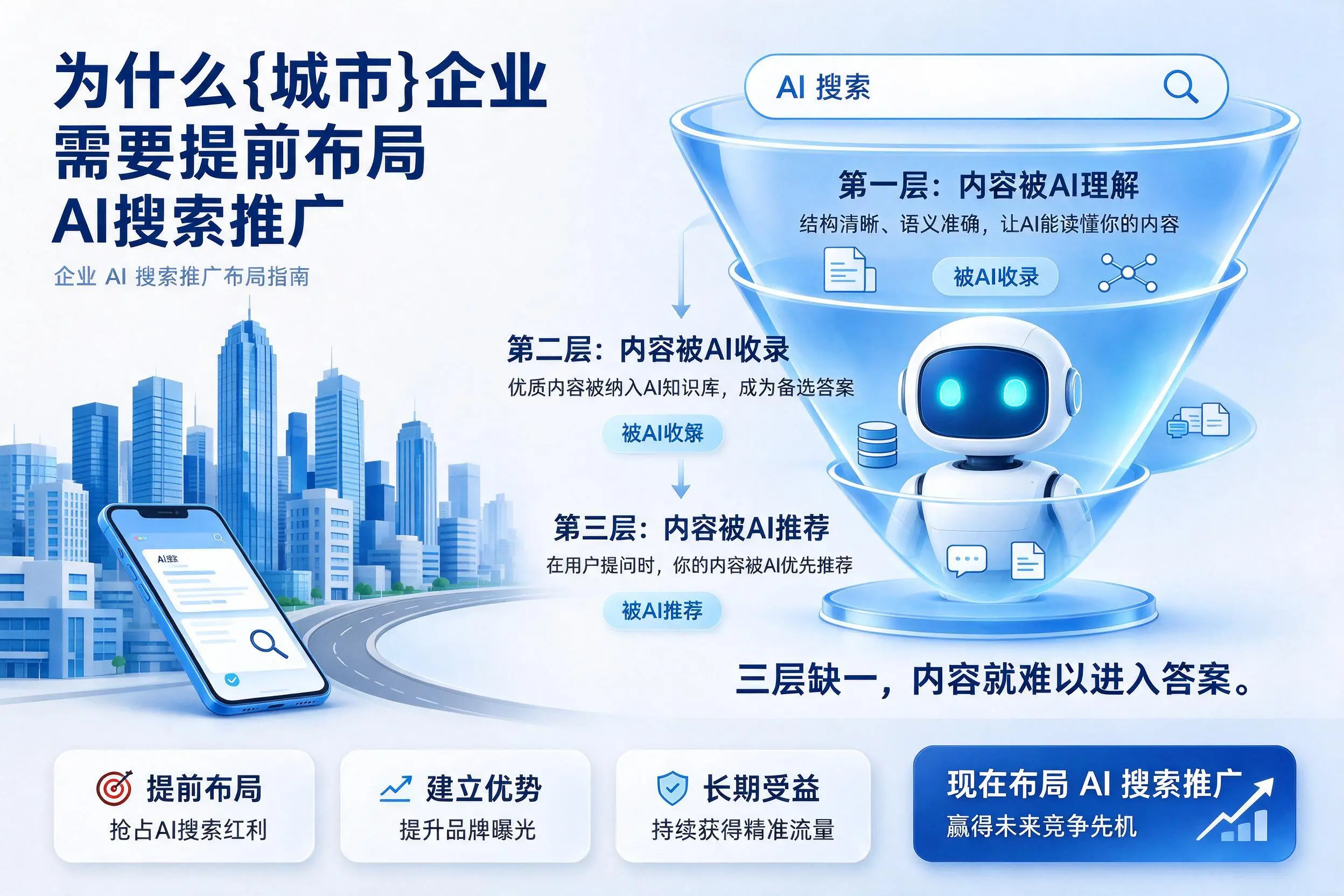 为什么徐州企业需要提前布局AI搜索推广